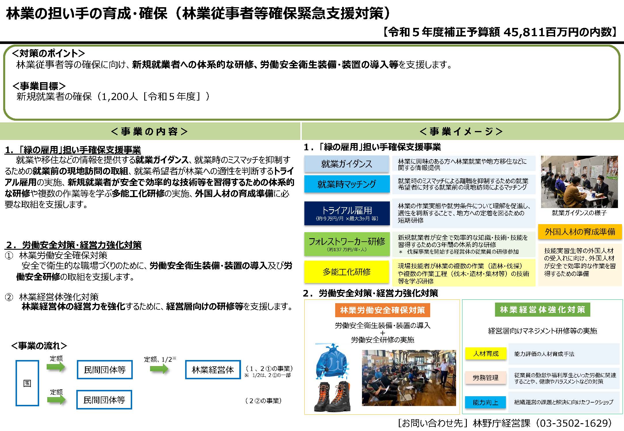 令和5年度補正予算にかかる補助事業参加者の公募を開始しました