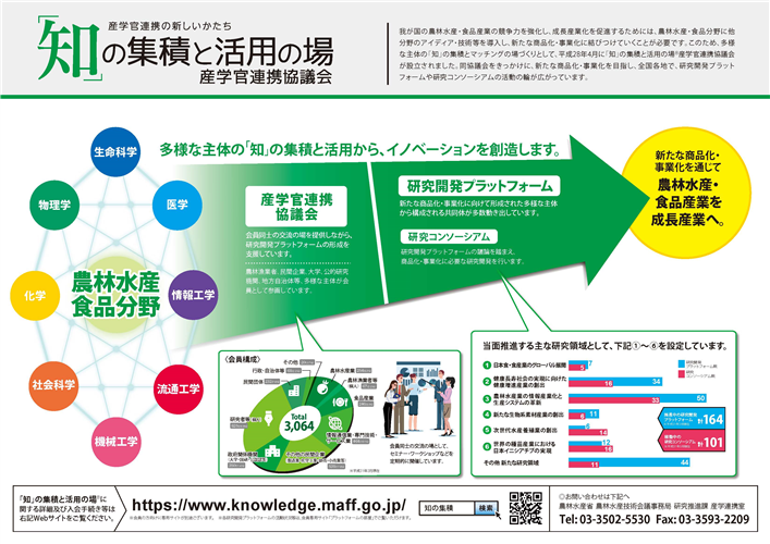 新しい産学官連携の取組　「知」の集積と活用の場®について