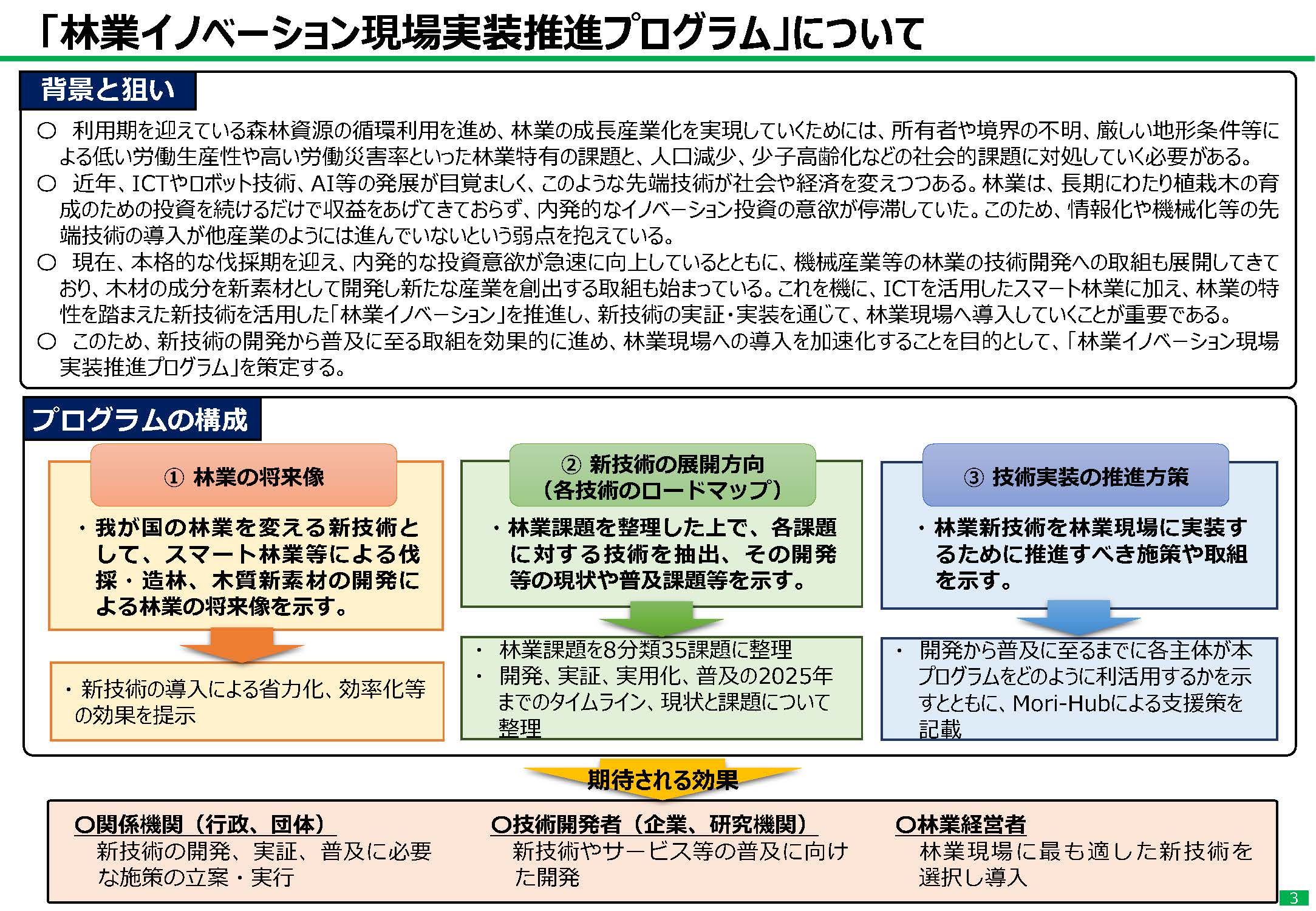 「林業イノベーション現場実装推進プログラム」をアップデートしました