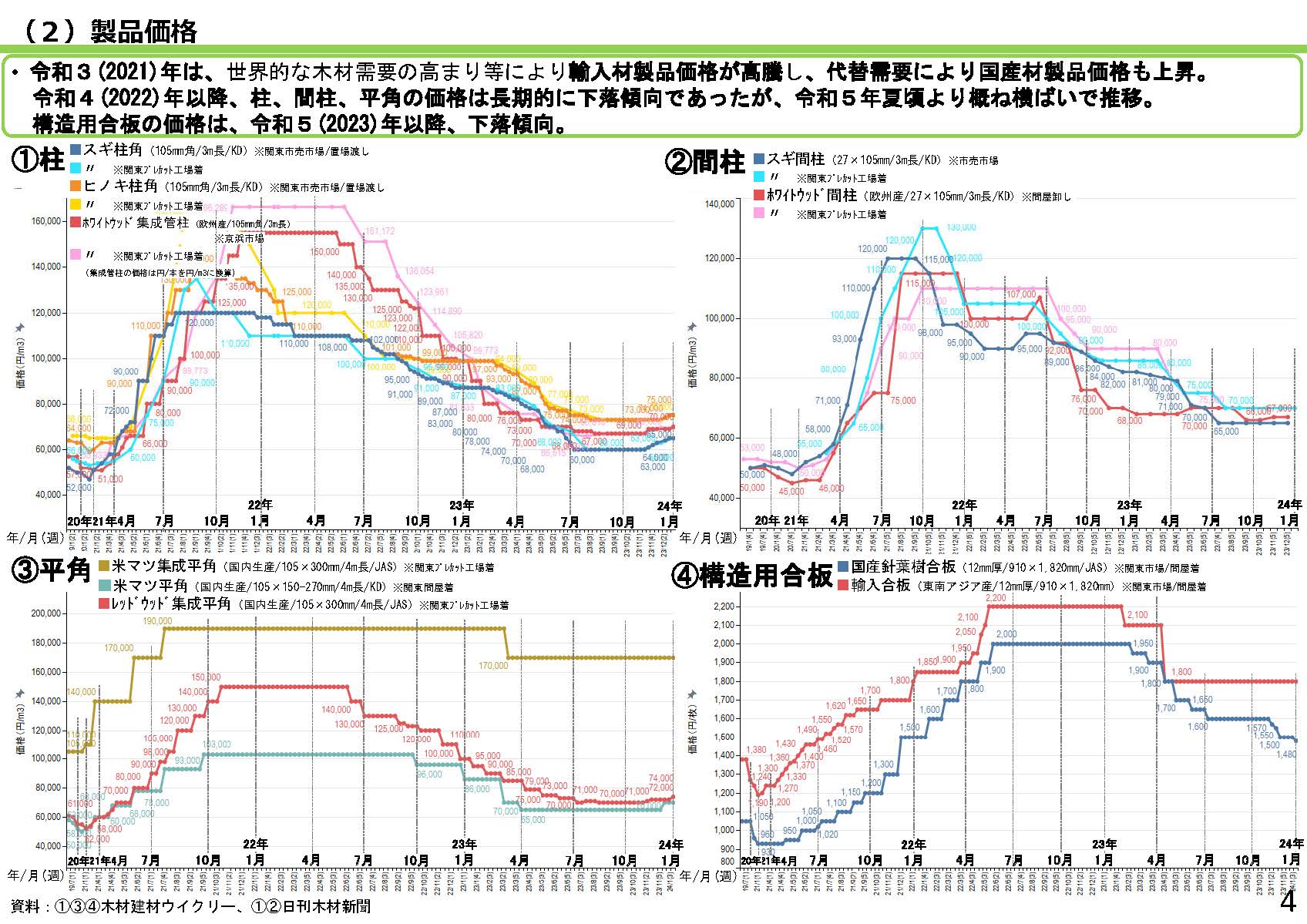 「全国の木材需給動向について(令和6年1月)」を更新しました