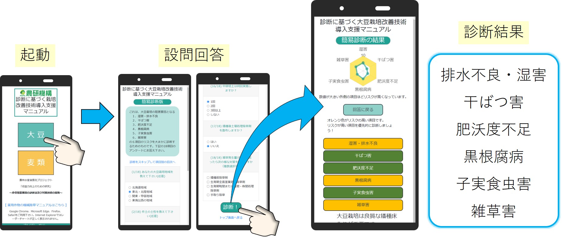 選ばれたのは…！？「最新農業技術・品種2021選定成果のご案内」 vol.2