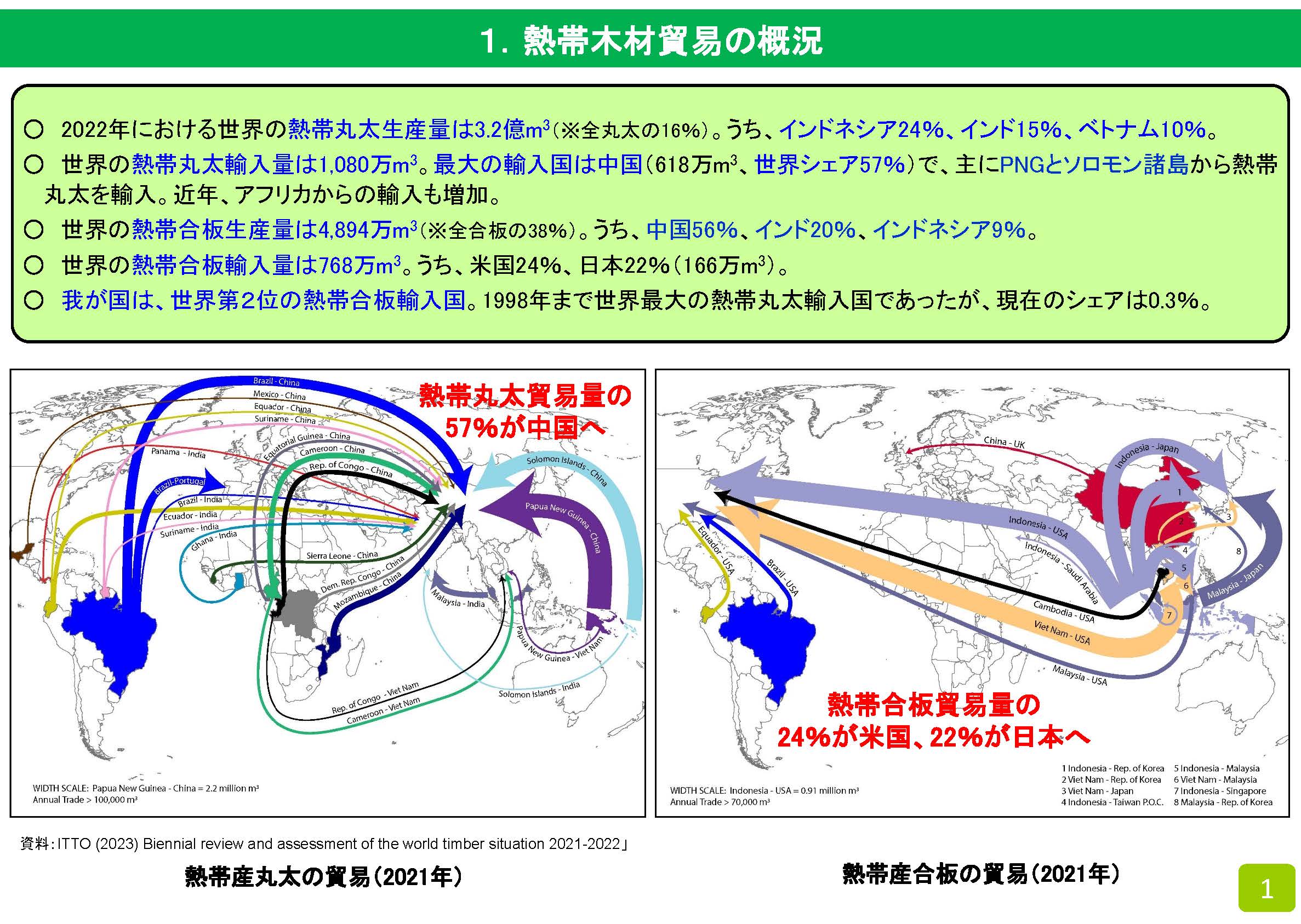 ITTO報告書「世界の木材に関する隔年評価報告書2021-2022」の概要を公表しました