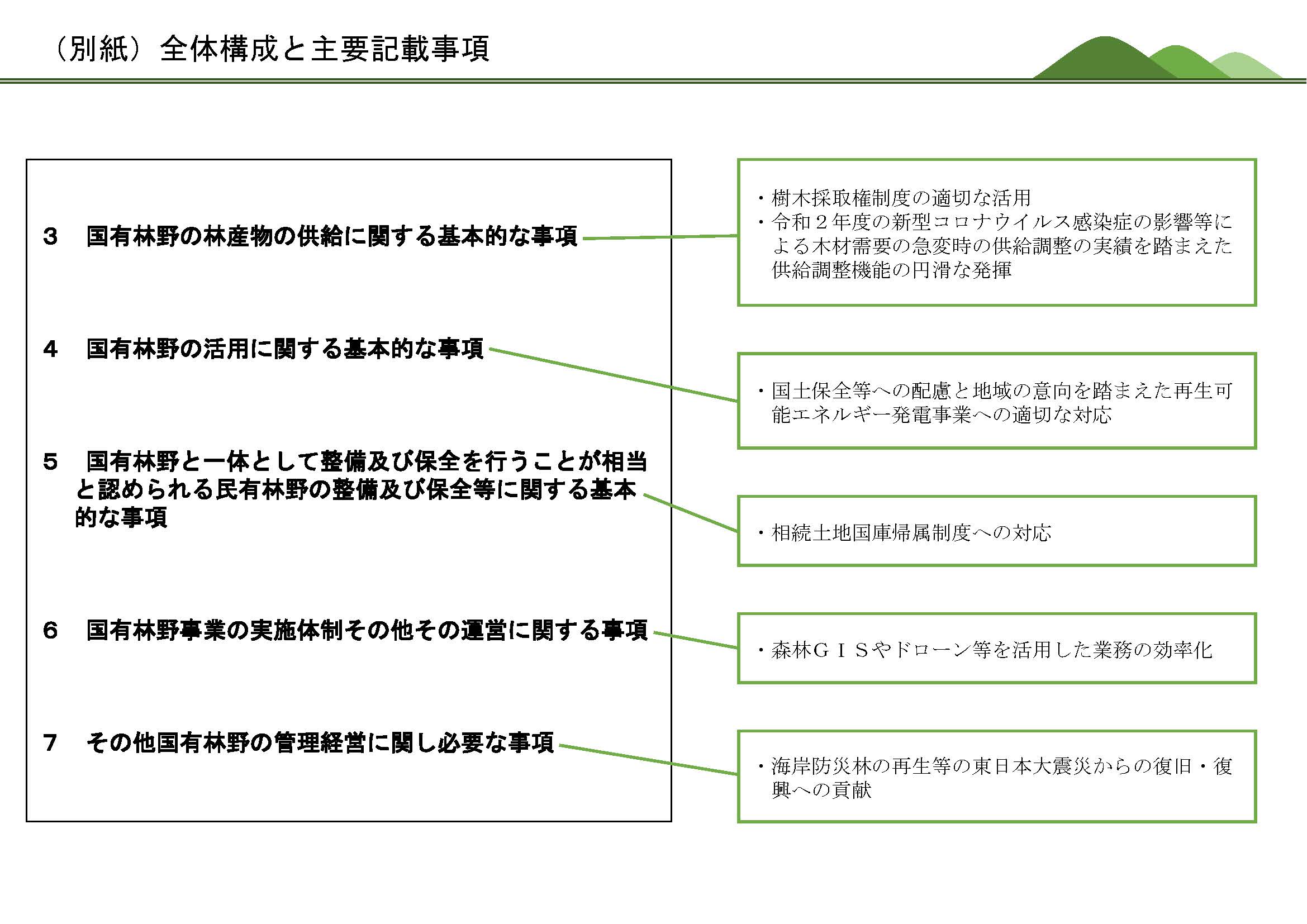 新たな「国有林野の管理経営に関する基本計画」を公表しました