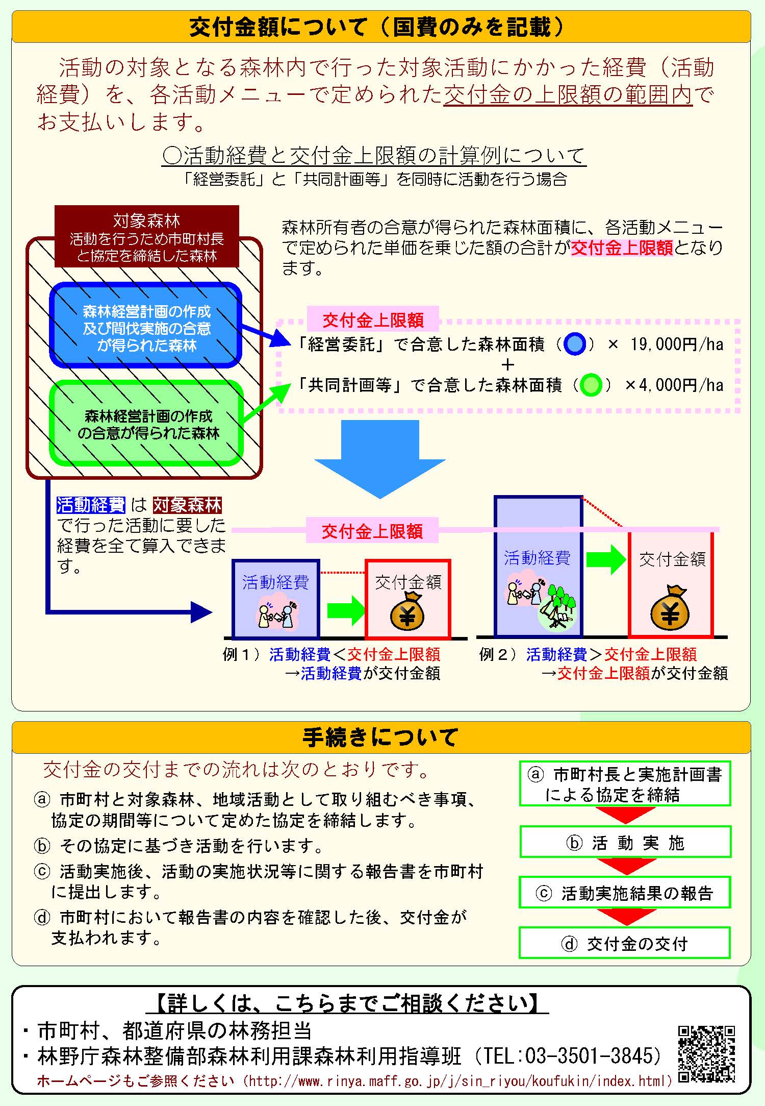 「施業の集約化」を支援する森林整備地域活動支援対策を拡充しました