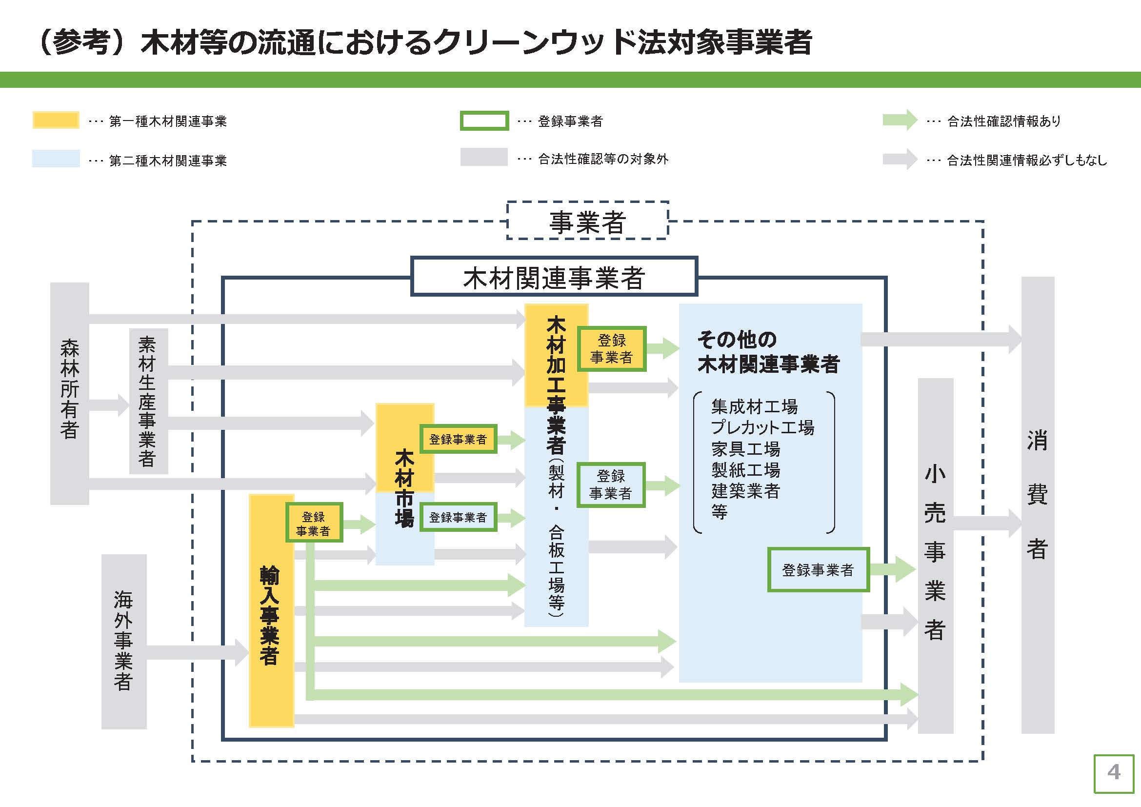 第9回合法伐採木材等の流通及び利用に係る検討会が開催されました