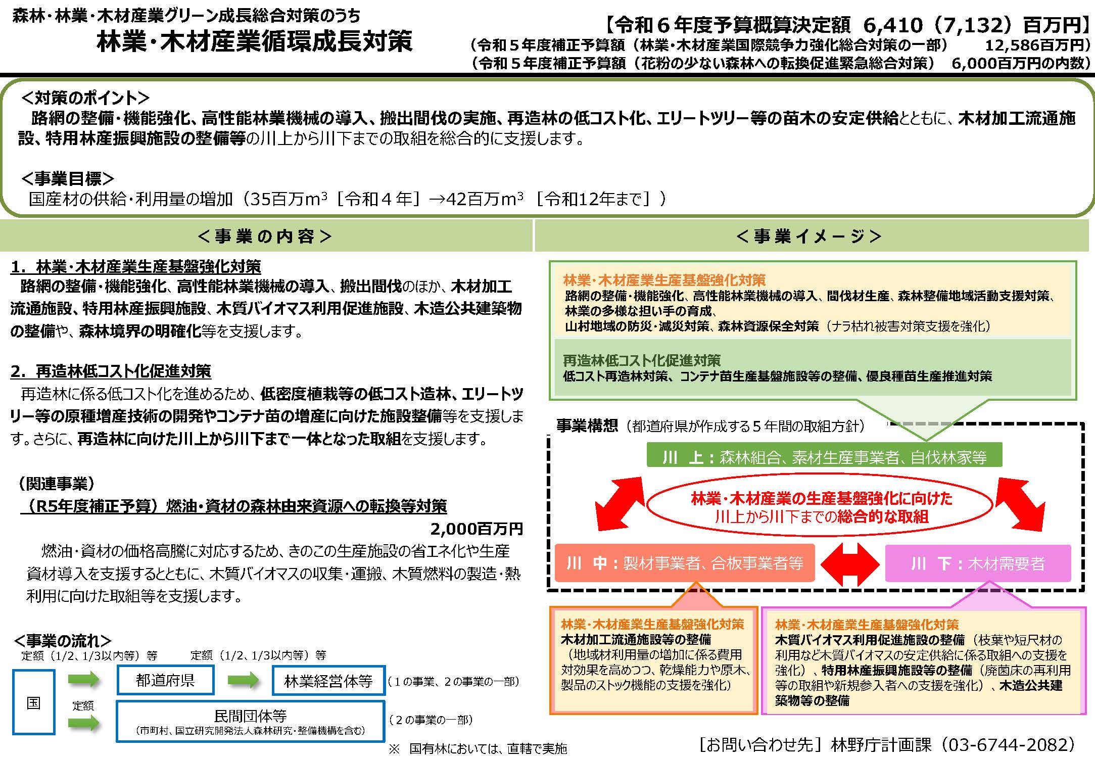 令和6年度当初予算にかかる補助事業の事業者の公募を開始しました