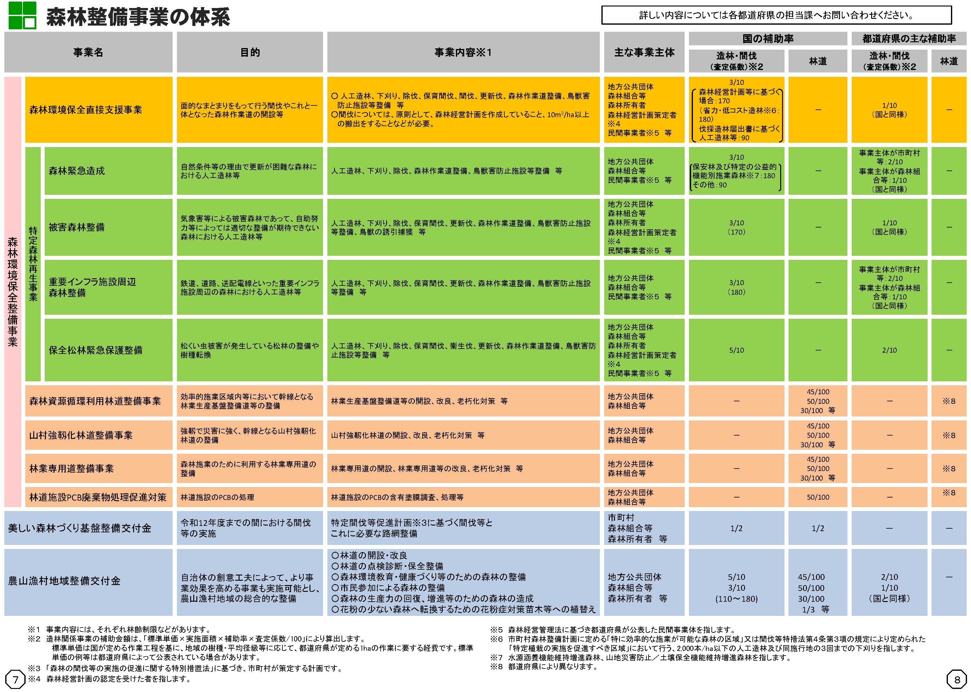 「森林整備事業のあらまし」を令和5年度版に更新しました