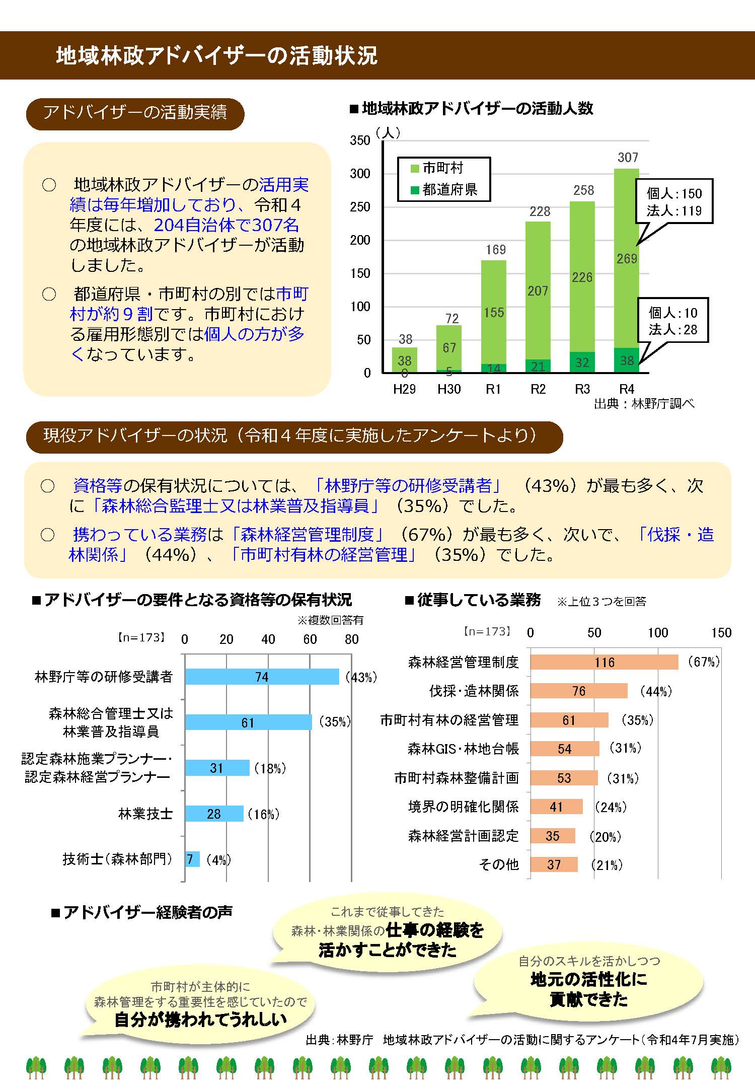 地域林政アドバイザー活用希望のある市町村一覧を公表しました