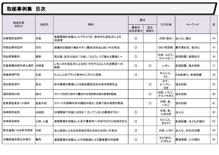 土地改良事業の事例集（第７弾）を公表しました！