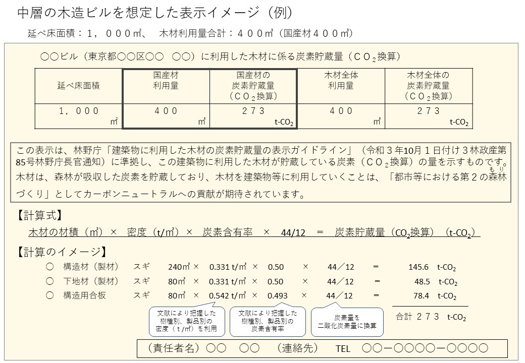 建築物に利用した木材に係る炭素貯蔵量の表示に関するガイドラインの活用事例を公表しました