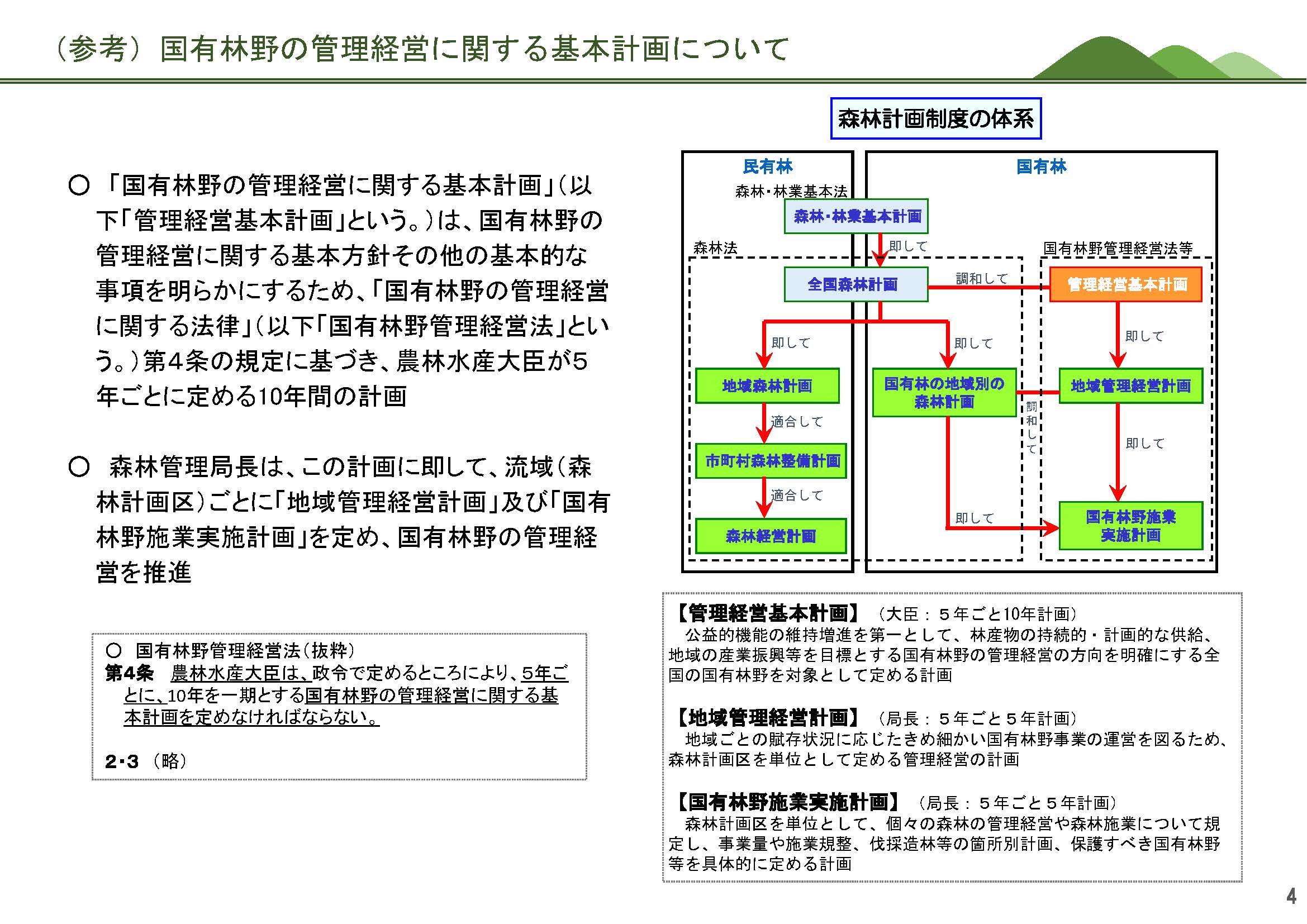 新たな「国有林野の管理経営に関する基本計画」を公表しました