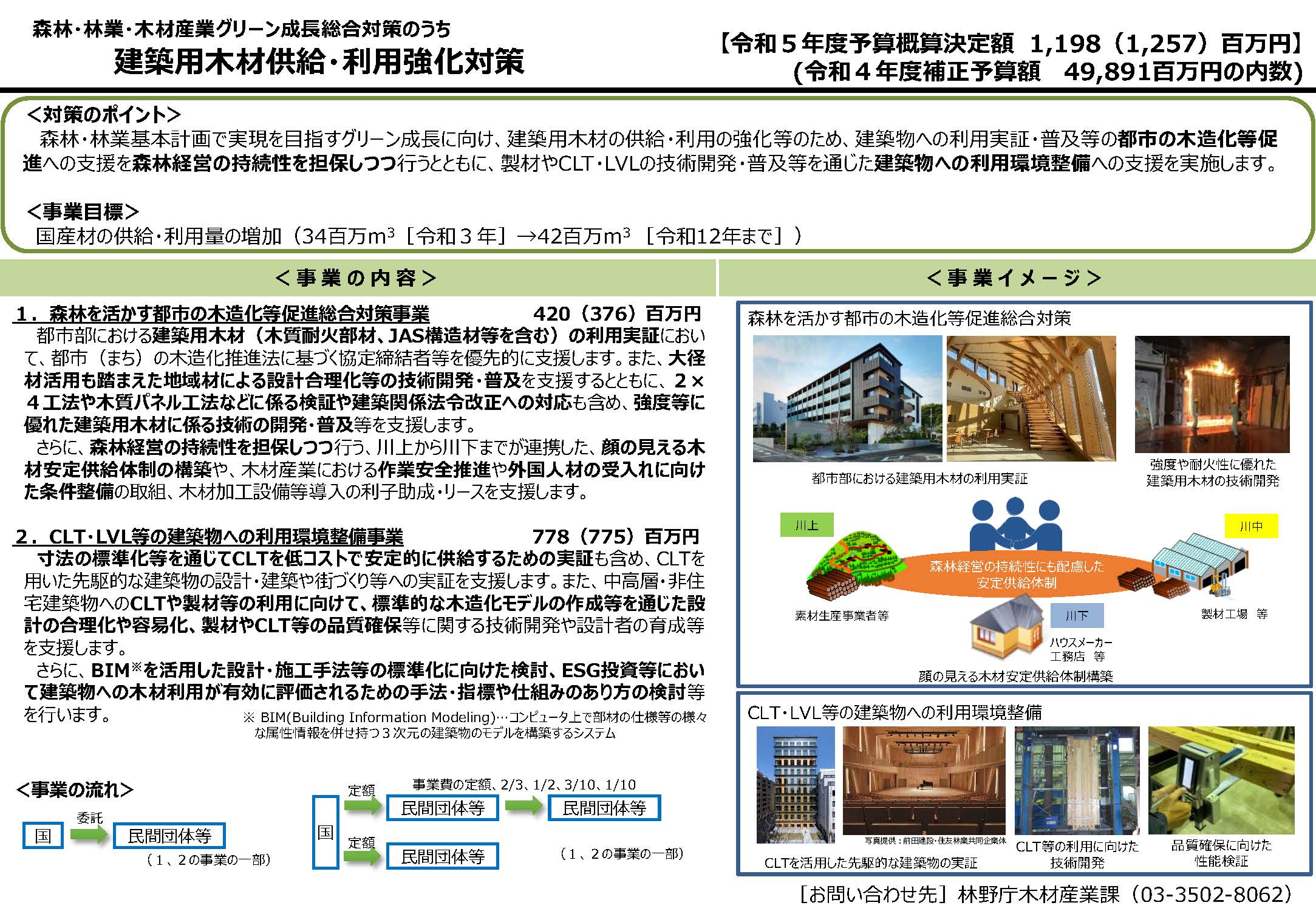 令和5年度当初予算に係る補助事業の事業者の公募(第1回)を開始しました