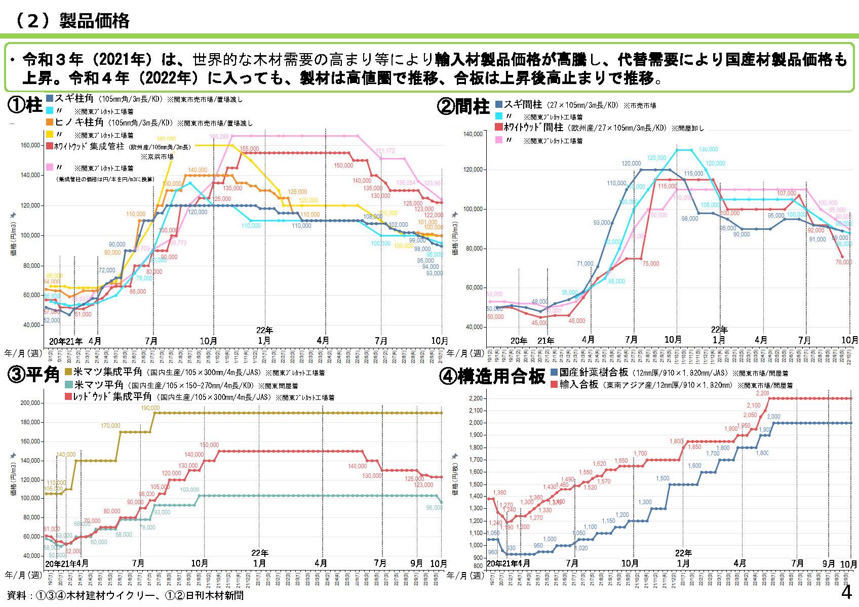 「全国の木材需給動向について(令和4年10月)」を更新しました