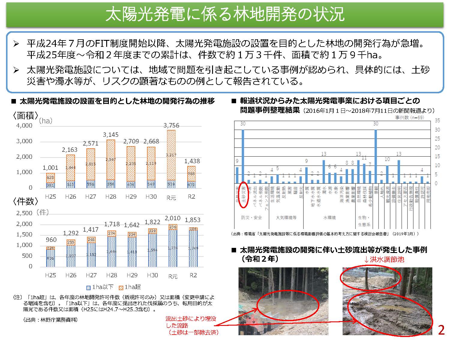 太陽光発電施設の設置に係る林地開発許可制度等の見直しに関する2件のパブリックコメントを実施しています