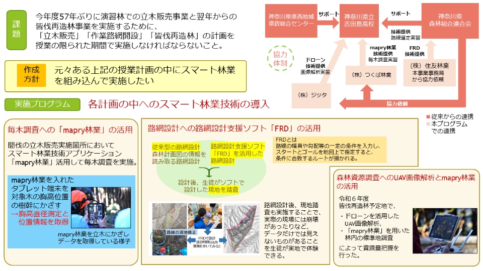 林業高校におけるスマート林業教育プログラム3件を公開しました