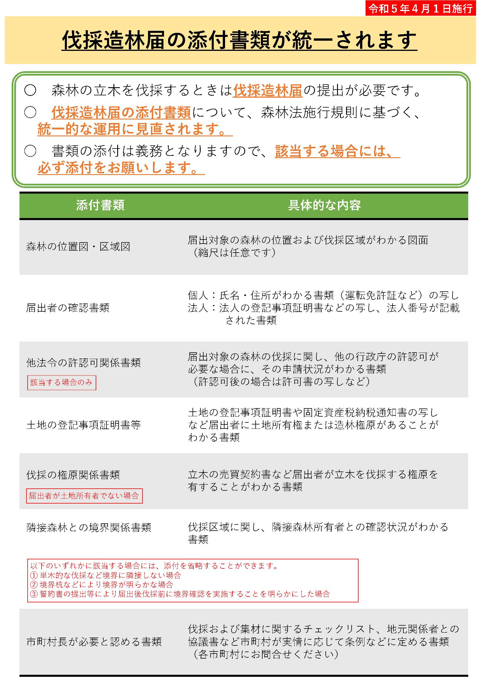 伐採届に必要書類の添付が義務付けられます(令和5年4月～)