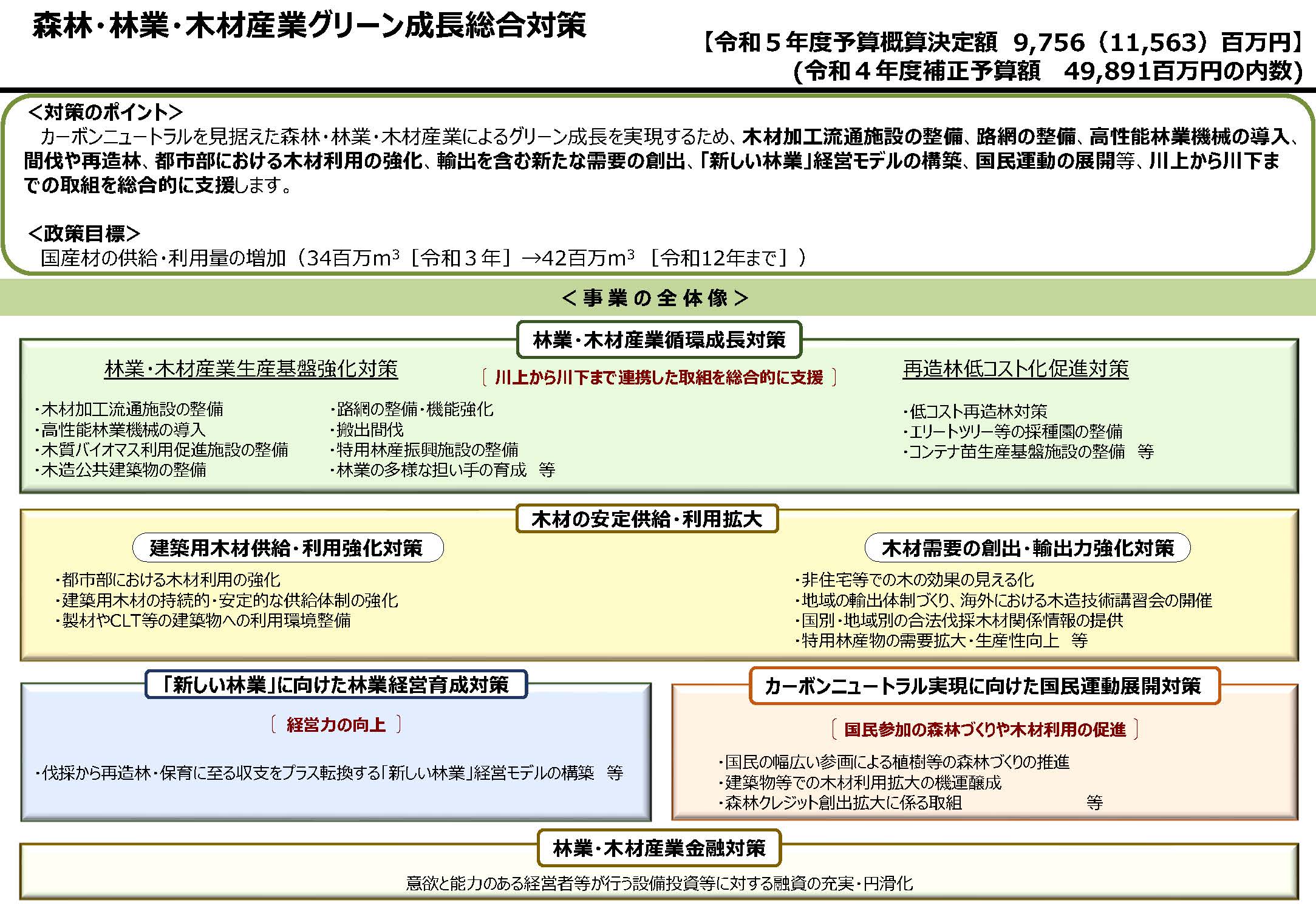 令和5年度 林野庁関係予算(概算決定)の概要を公表しました