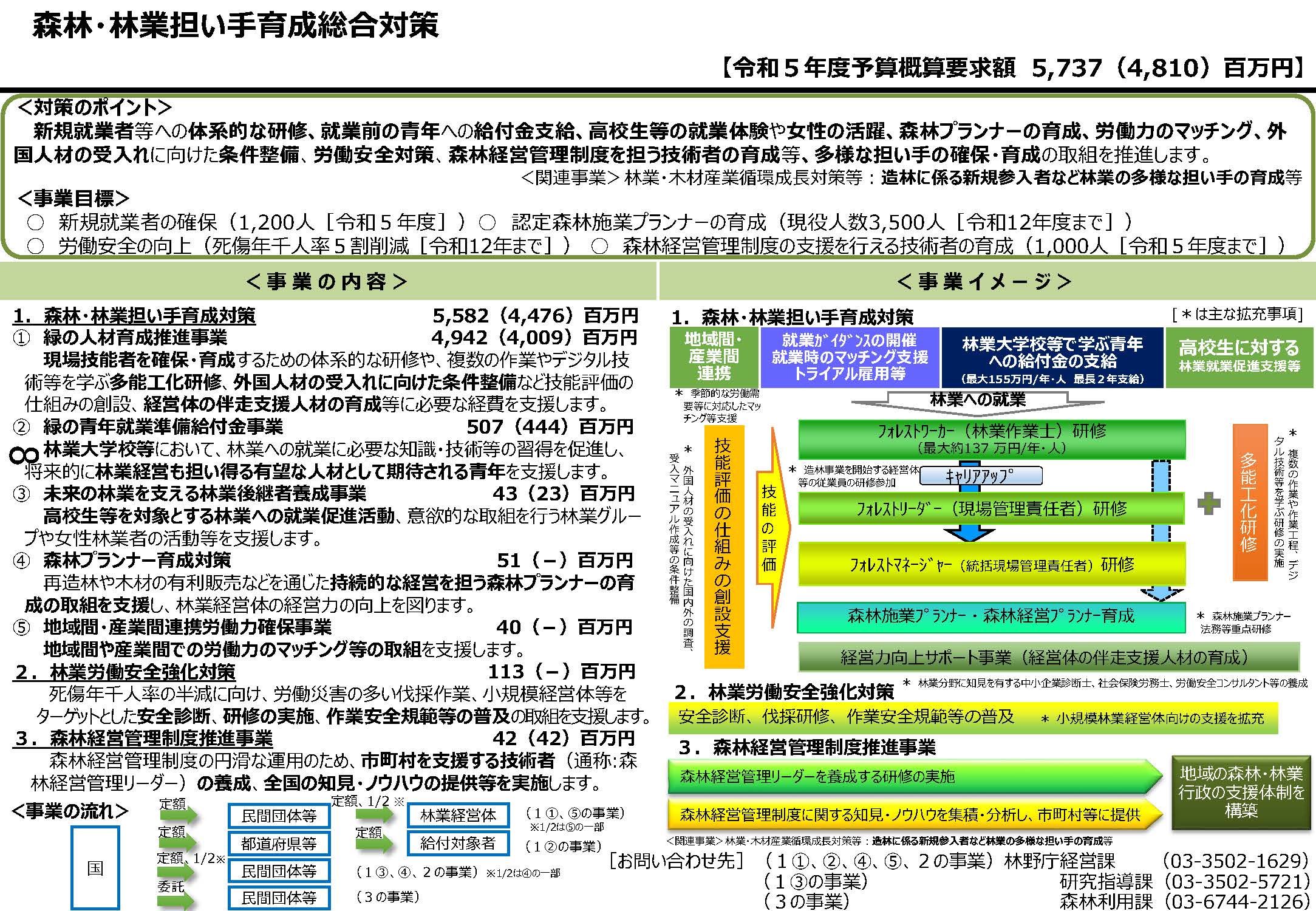 令和5年度 林野庁関係予算概算要求の概要を公表しました