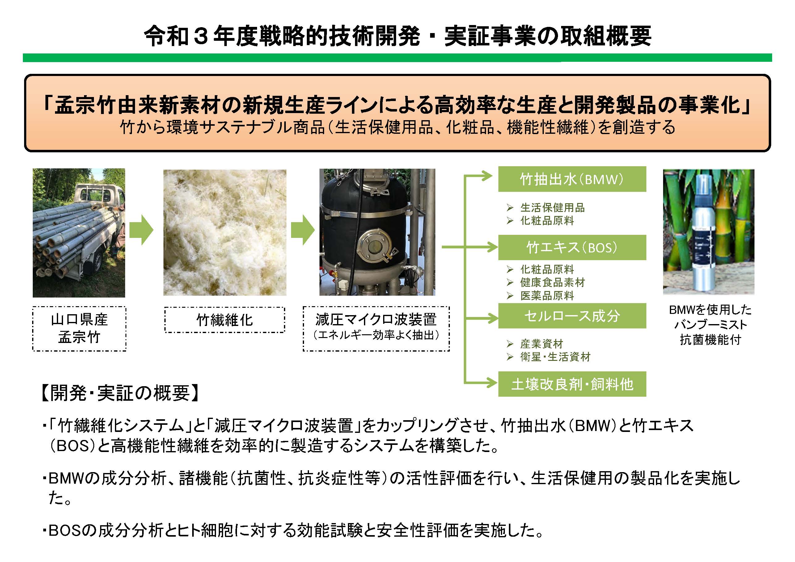 木材の新たなマテリアル技術開発の令和3年度の事業成果を公開しました