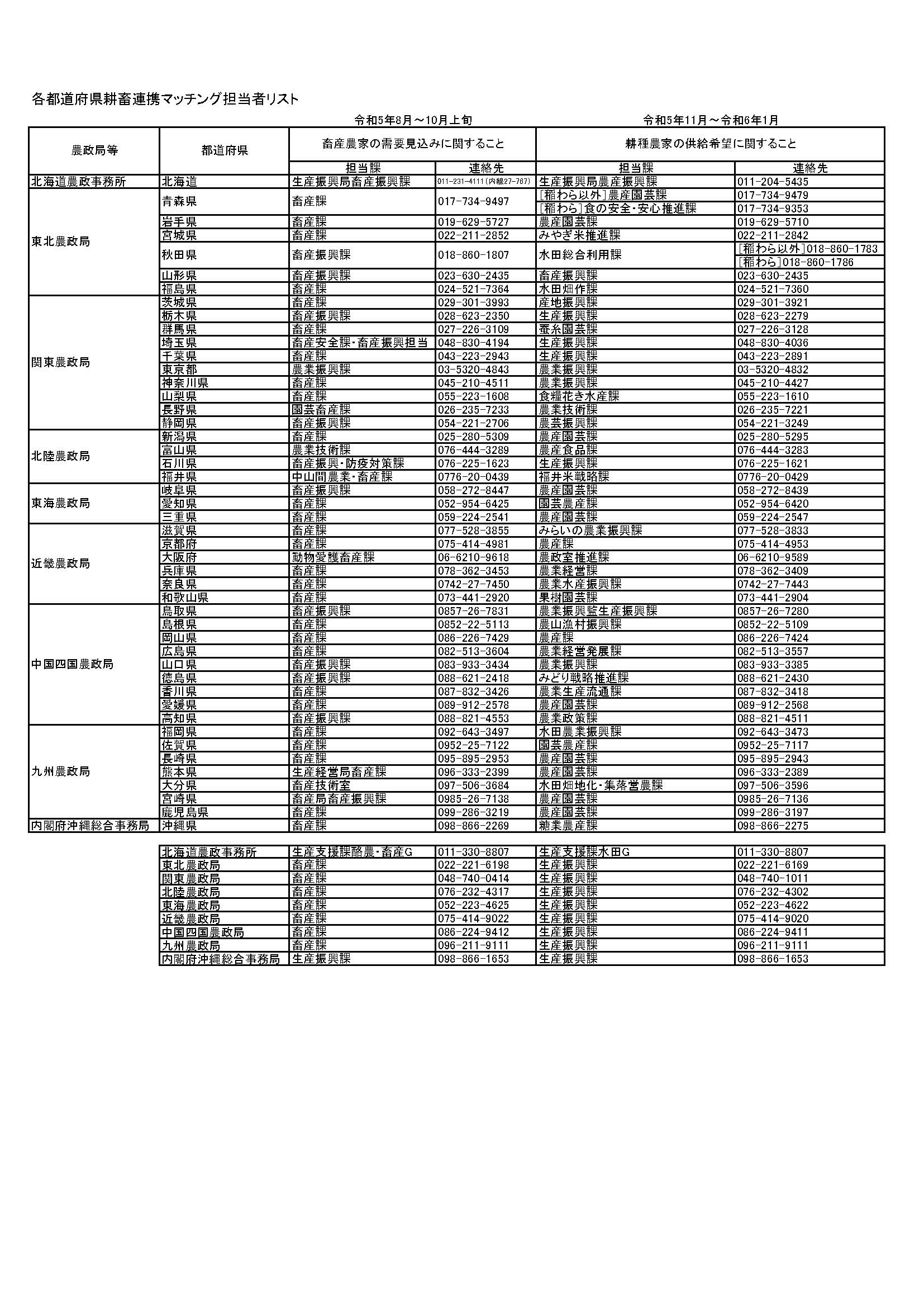 耕畜連携マッチングに参加しませんか？