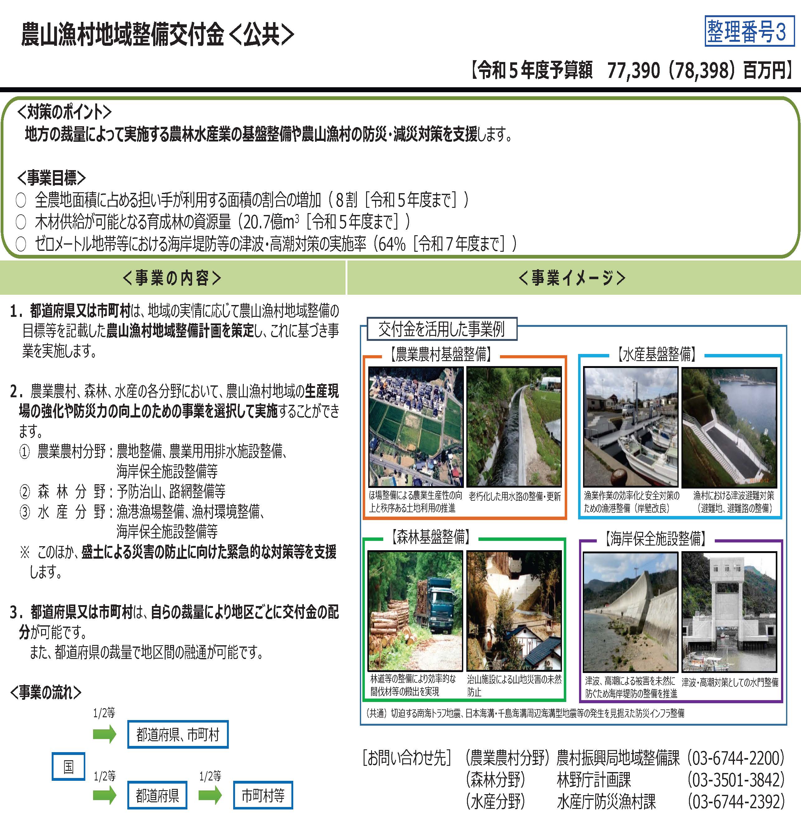 森林サービス産業の創出・推進に活用可能な補助事業を紹介します