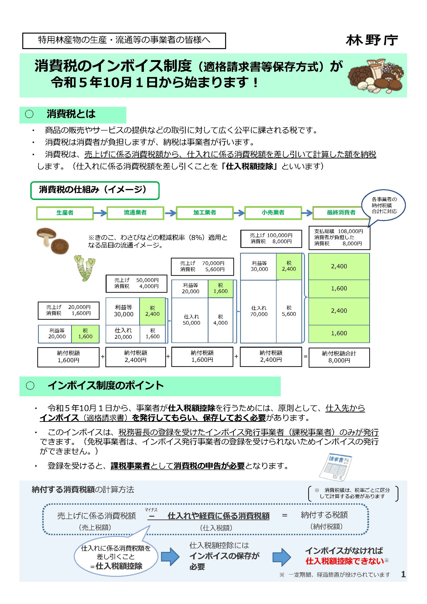 【消費税のインボイス制度関連】きのこなどの特用林産物の生産・流通等の事業者向けのリーフレット、林業関係者が免税事業者である場合の対応の考え方を公表しました