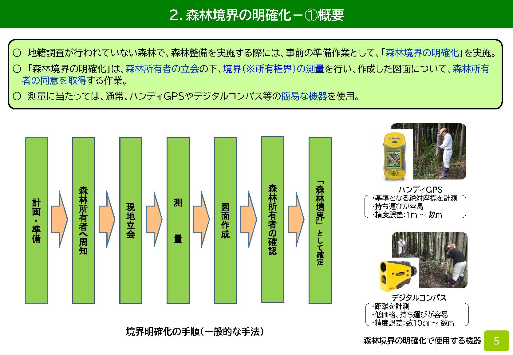 森林境界の明確化の概要と10の取組事例を紹介します