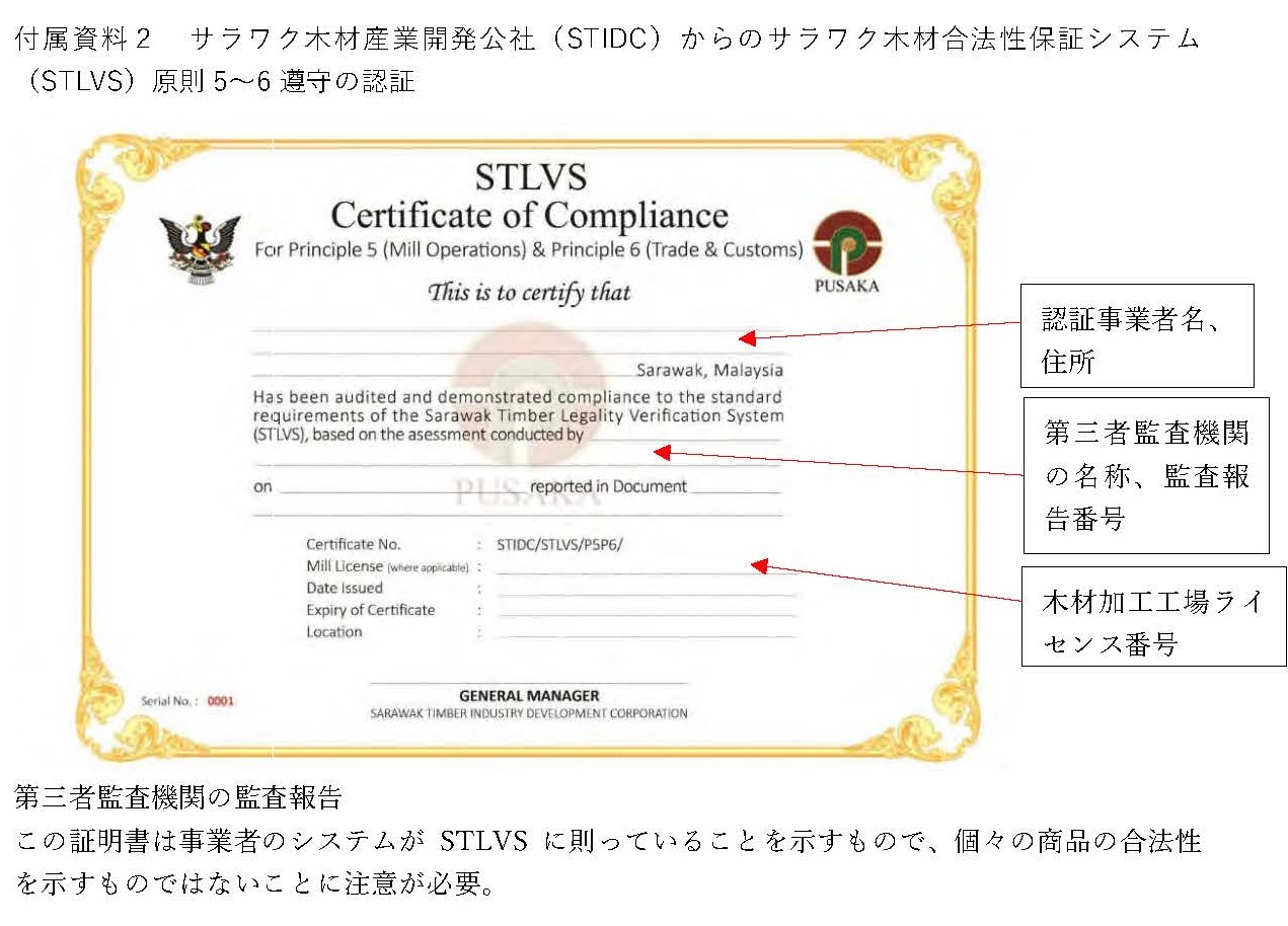 「クリーンウッド・ナビ」で3カ国の国別情報を更新しました