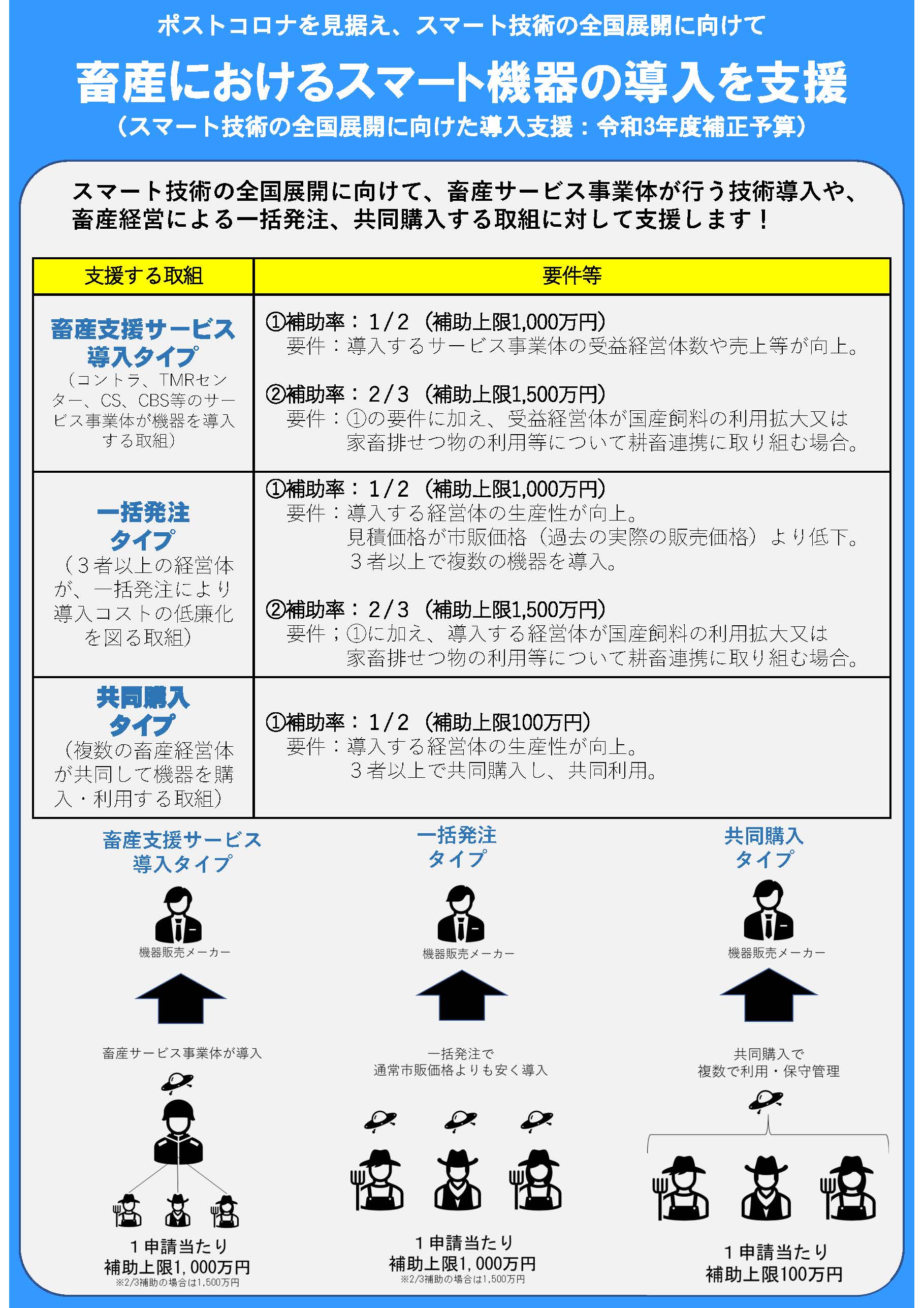 スマート畜産機器を導入しませんか？