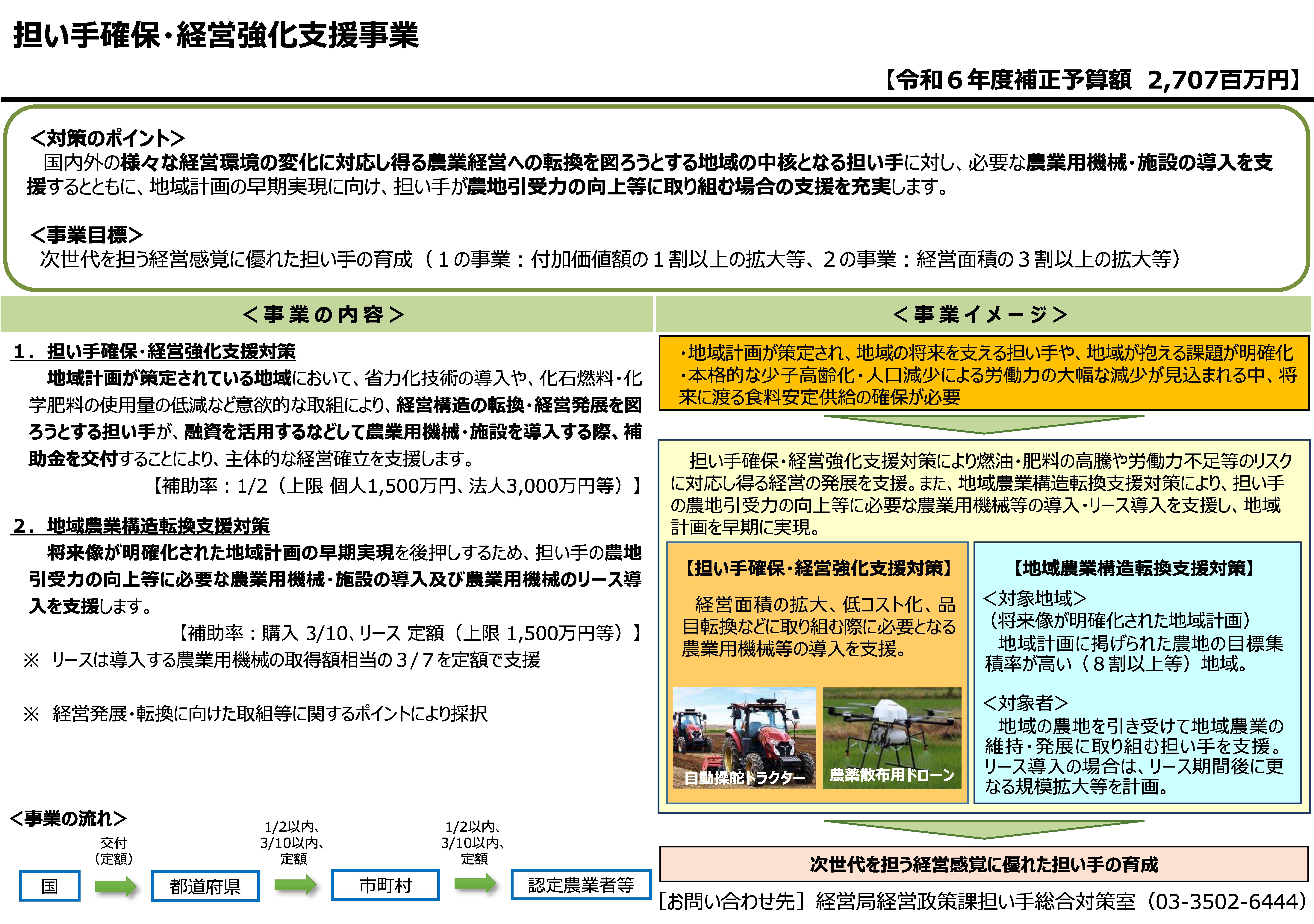 <追加要望調査>農地利用効率化等支援交付金・担い手確保・経営強化支援事業(R7当初・R6補正)のうち地域農業構造転換支援タイプ(対策)