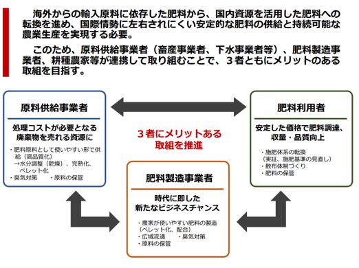 【お知らせ】関東地域国内肥料資源利用拡大ネットワークを開設します