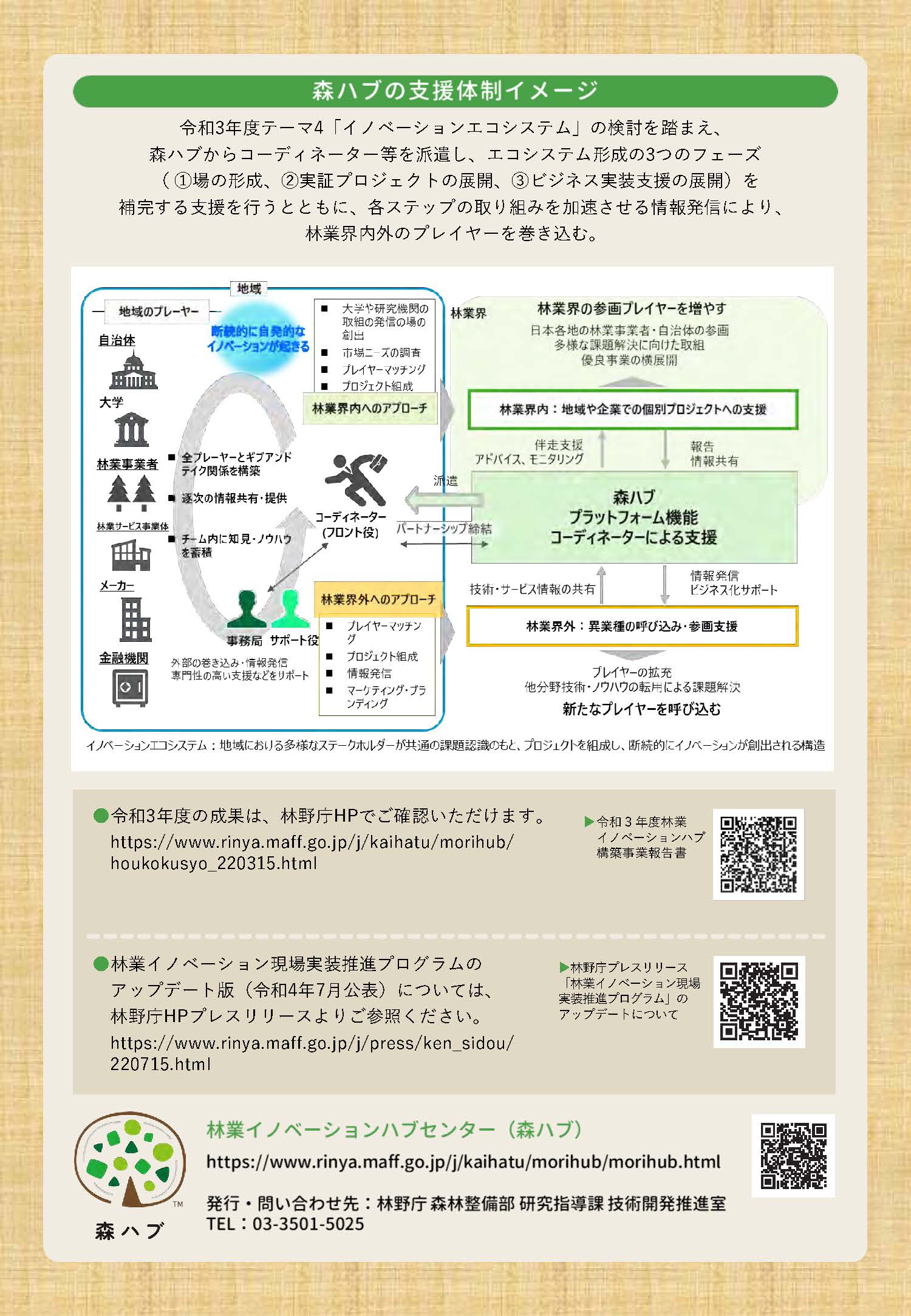 令和4年度林業イノベーションハブ構築事業の報告書を公開しました