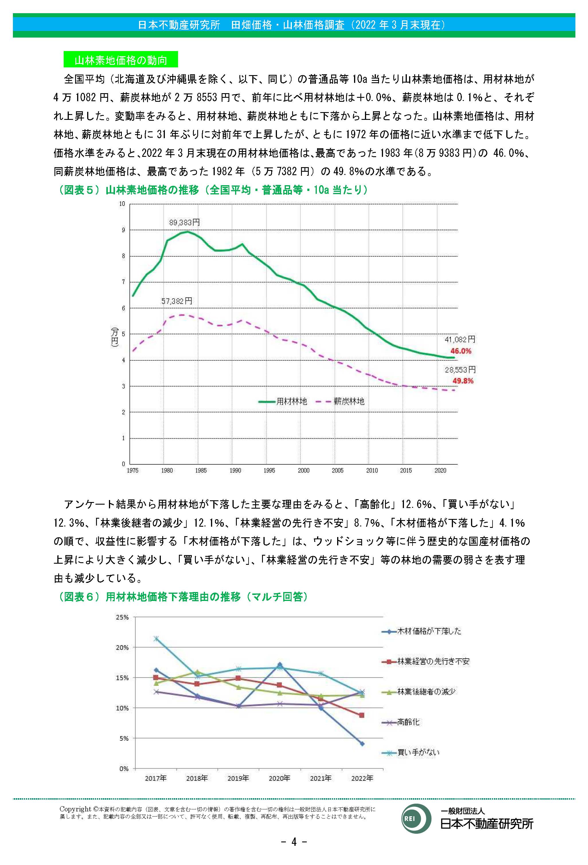 山林素地及び山元立木価格調（2022年3月末）の調査結果が公表されました