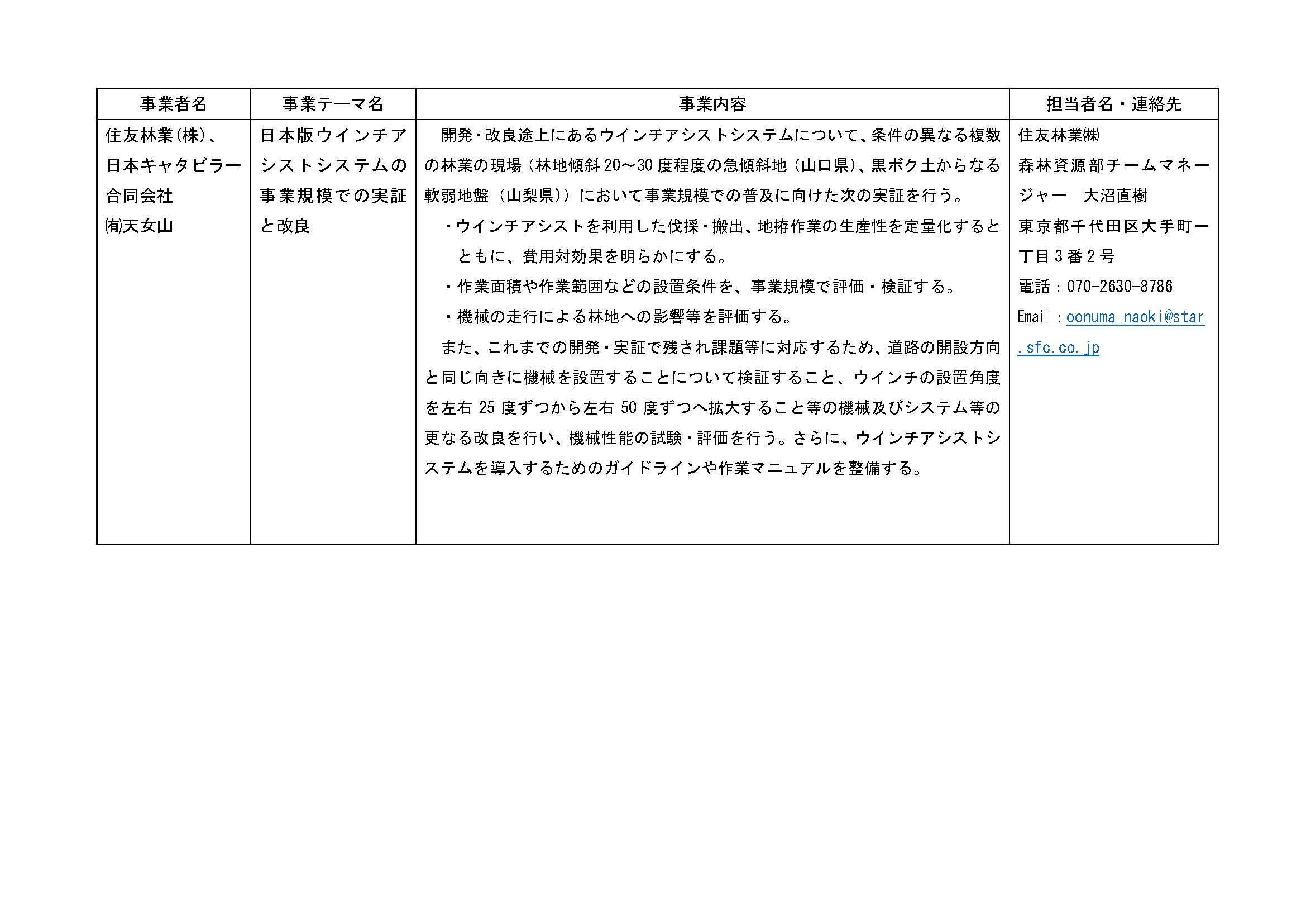 「林業機械の自動化・遠隔操作化に向けた開発・実証事業」の3件の実施事業が決定しました