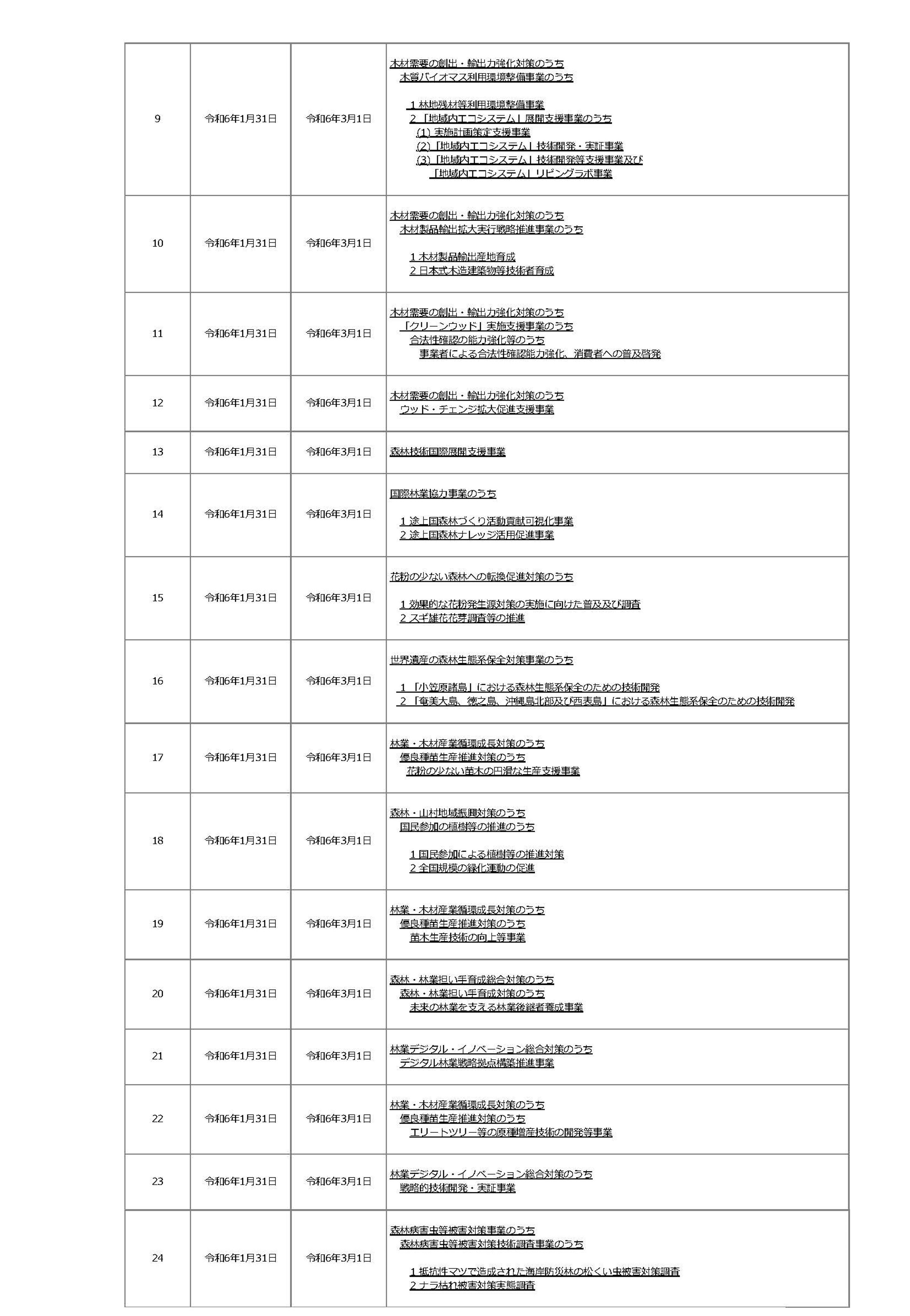 令和6年度当初予算にかかる補助事業の事業者の公募を開始しました