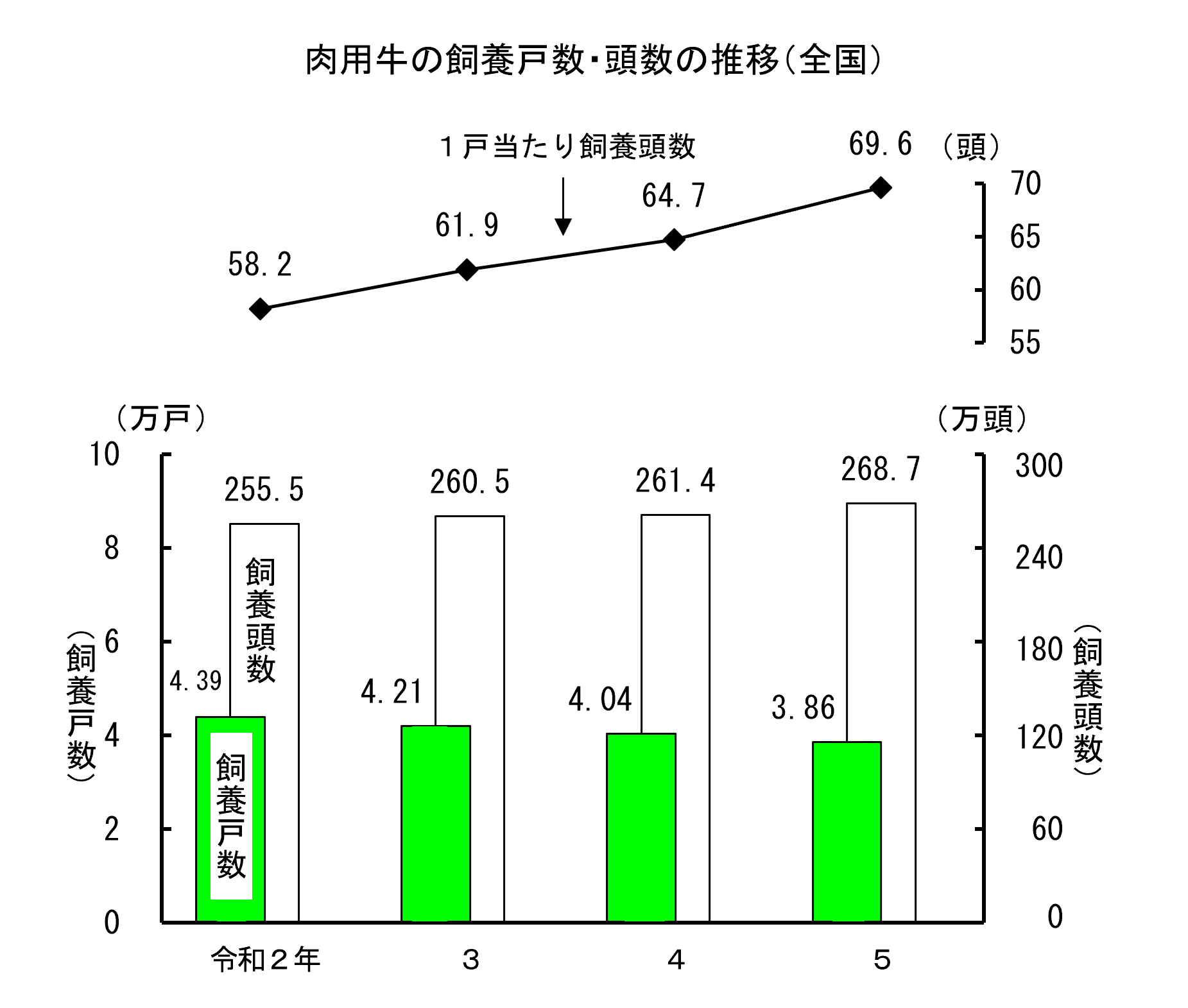 畜産統計の調査結果をお知らせします（令和5年2月1日現在）