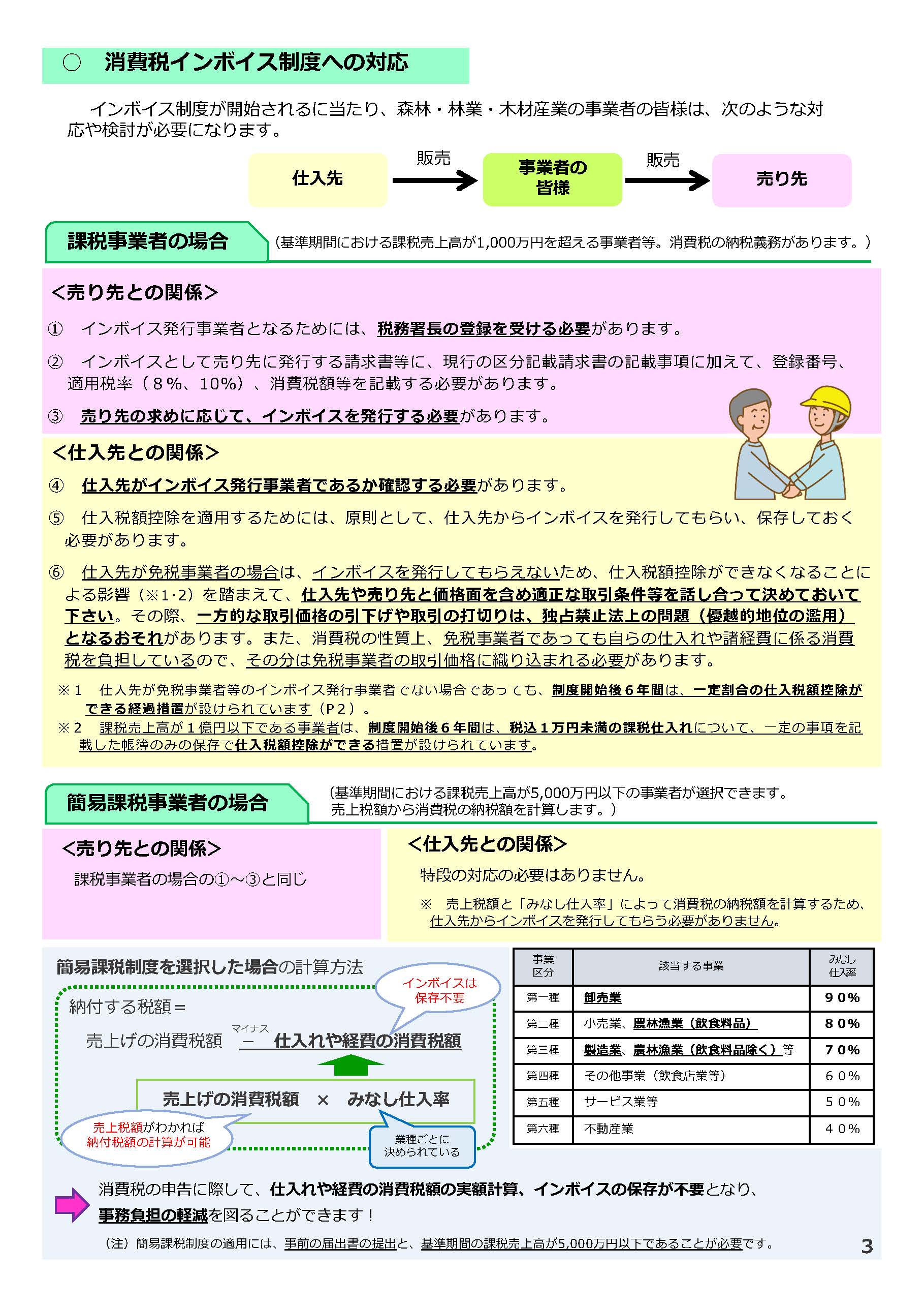 国有林の消費税インボイス制度への対応について