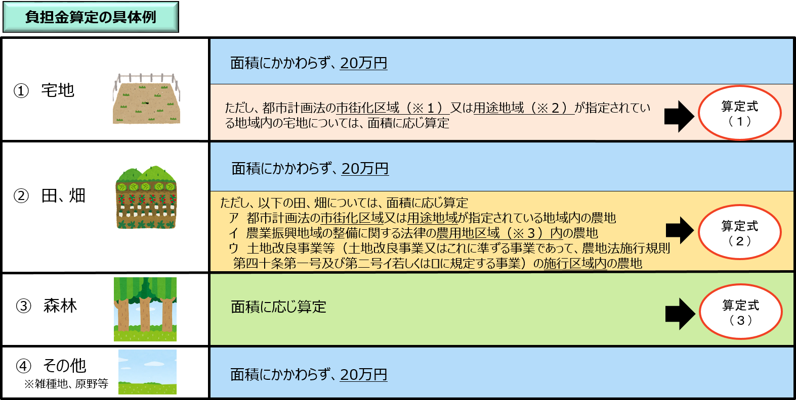 相続土地国庫帰属法の農林水産省施行規則についてのご意見を募集します