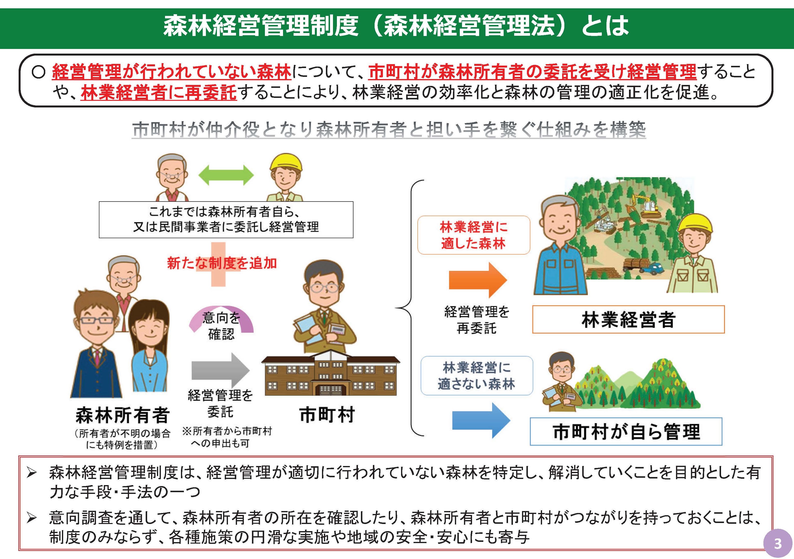 森林経営管理リーダー育成研修の資料を公開しました