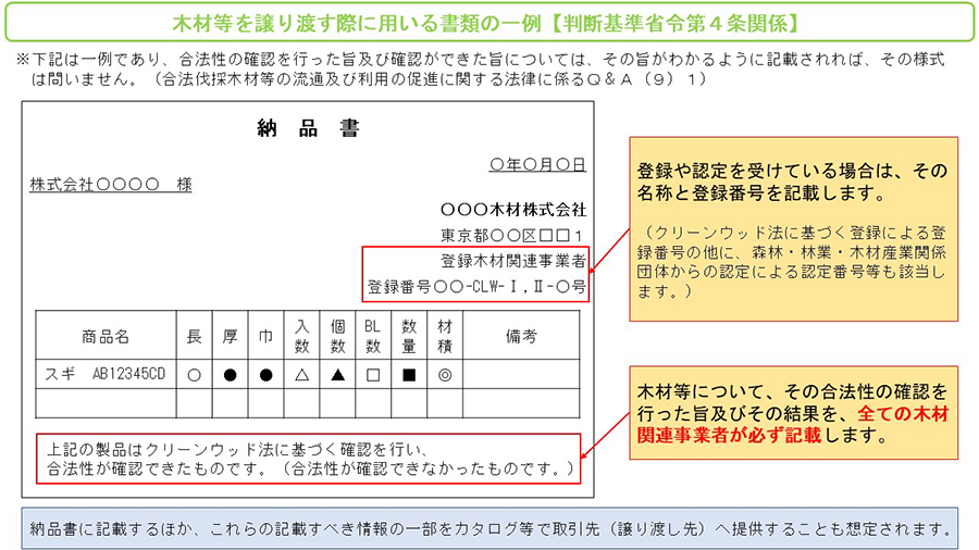 「合法伐採木材等の流通及び利用の促進に関する法律の一部を改正する法律案」が閣議決定されました