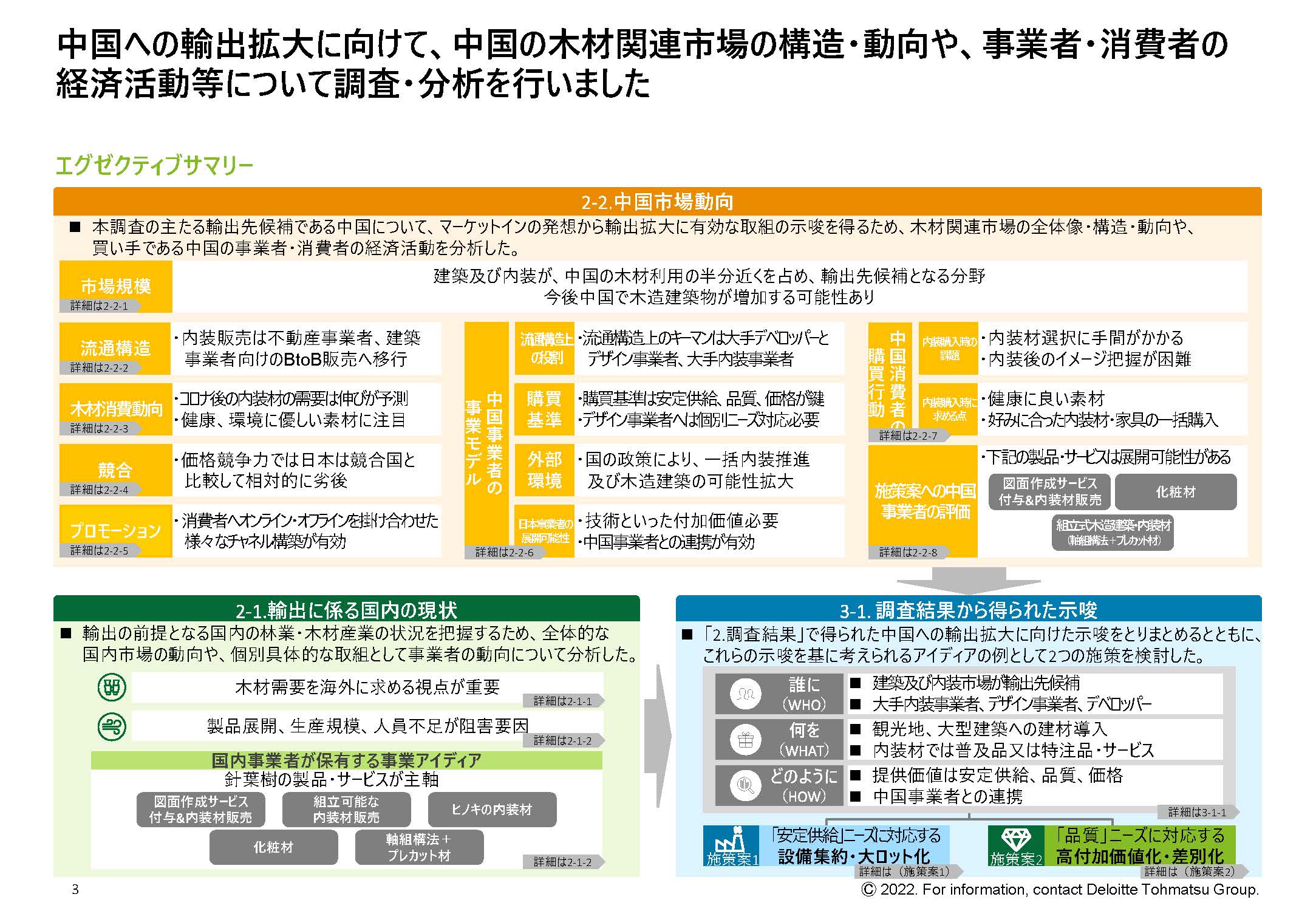 日本産木材製品の新たな輸出先国調査報告書（中国等及び米国）を公表しました