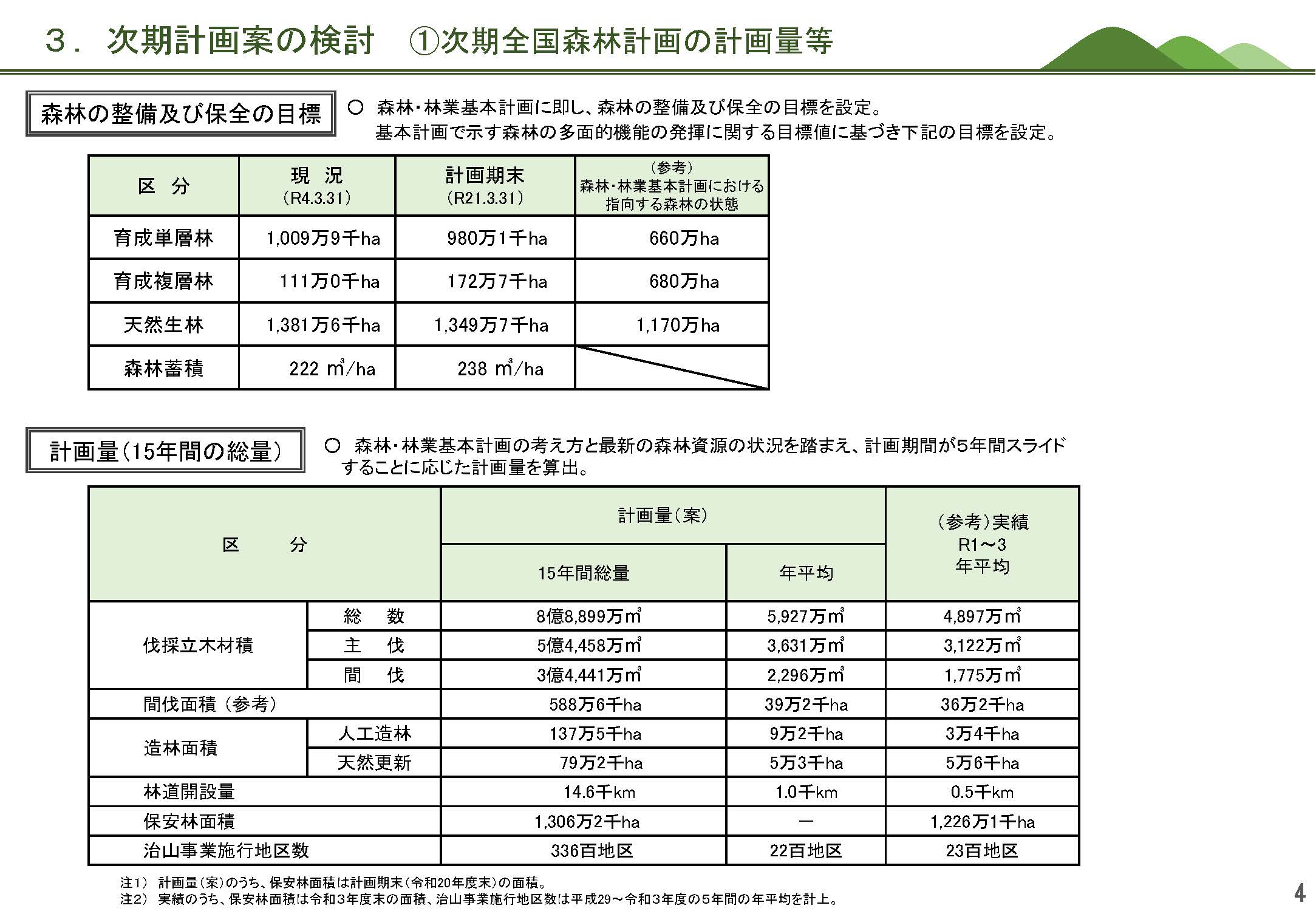 全国森林計画(案)についての意見・情報の募集について(パブリックコメント)