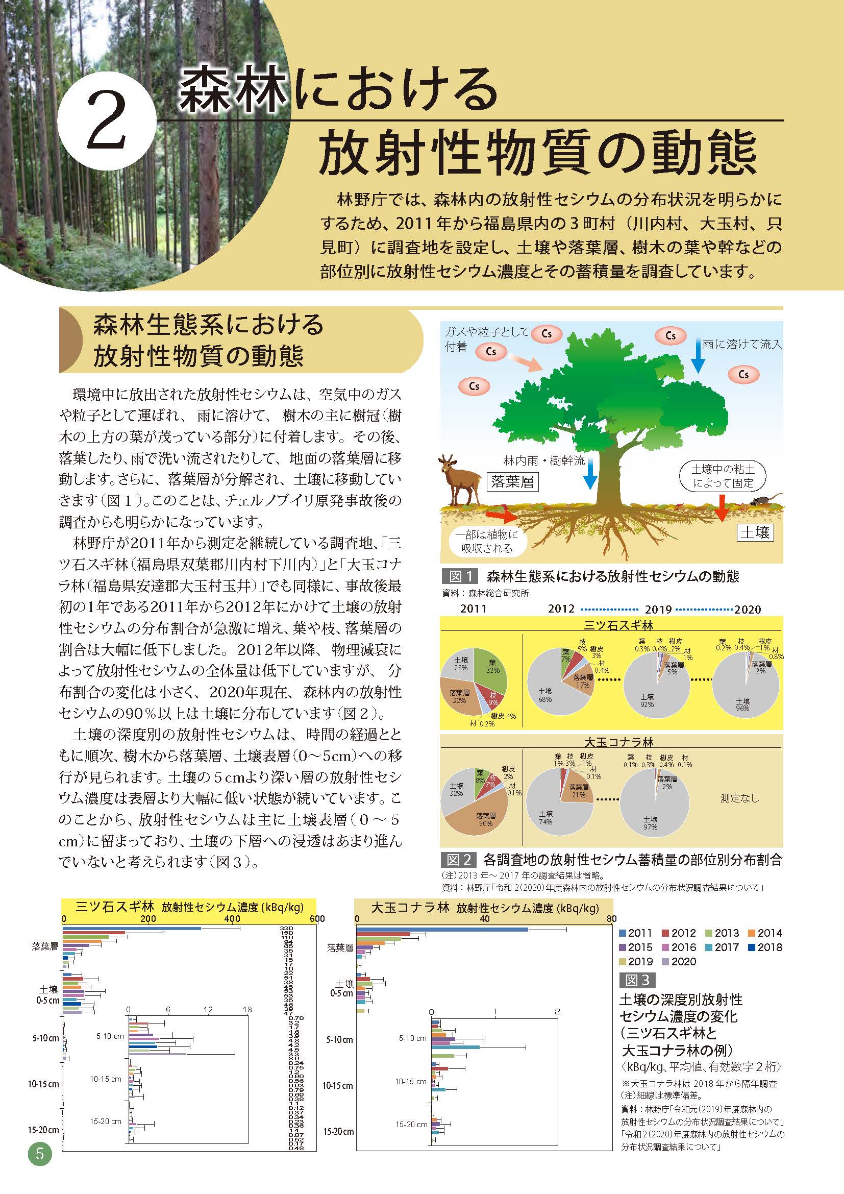 「放射性物質の現状と森林・林業の再生」パンフレットを作成しました