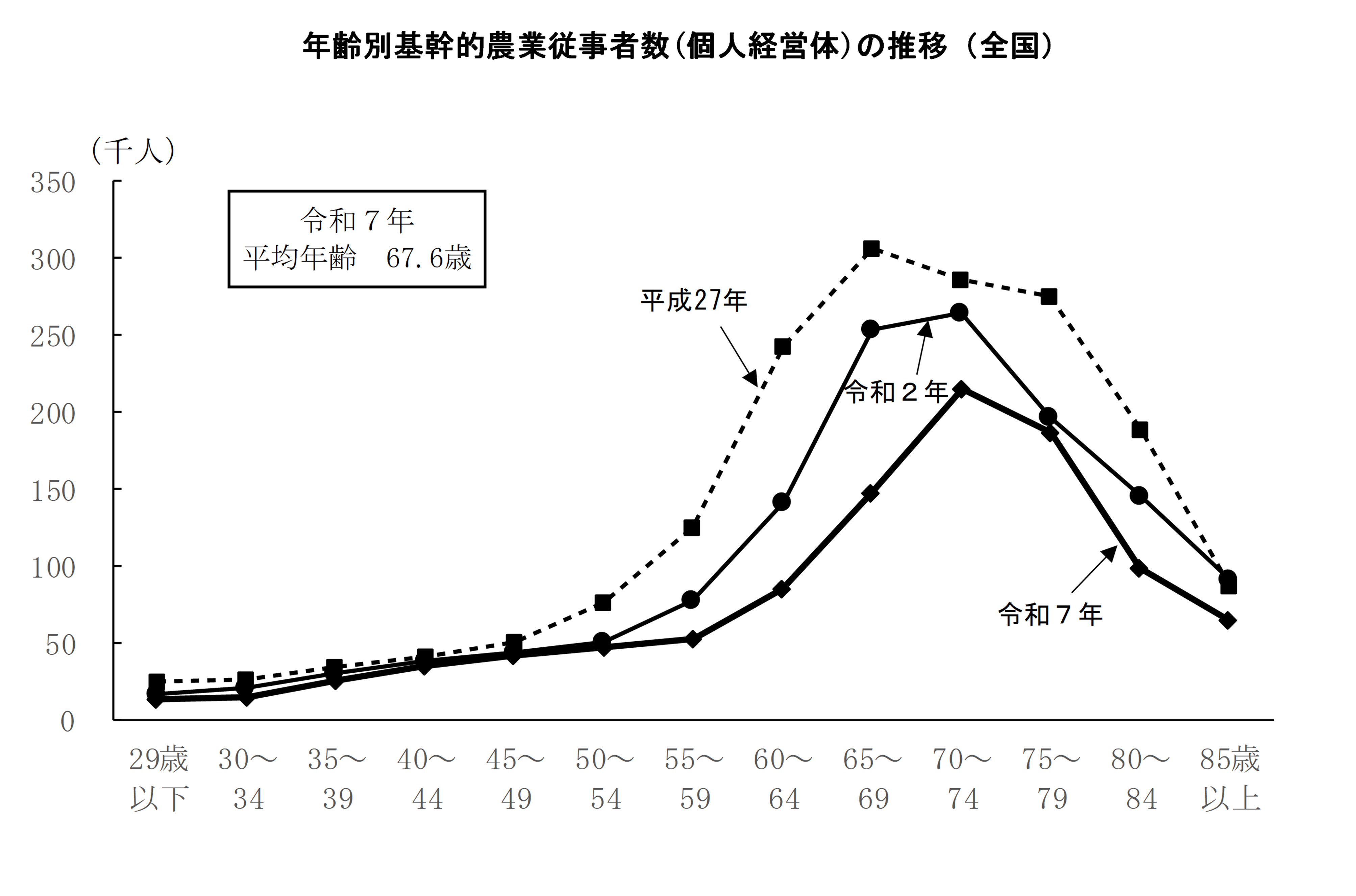 2025年農林業センサス結果の概要(概数値)をお知らせします