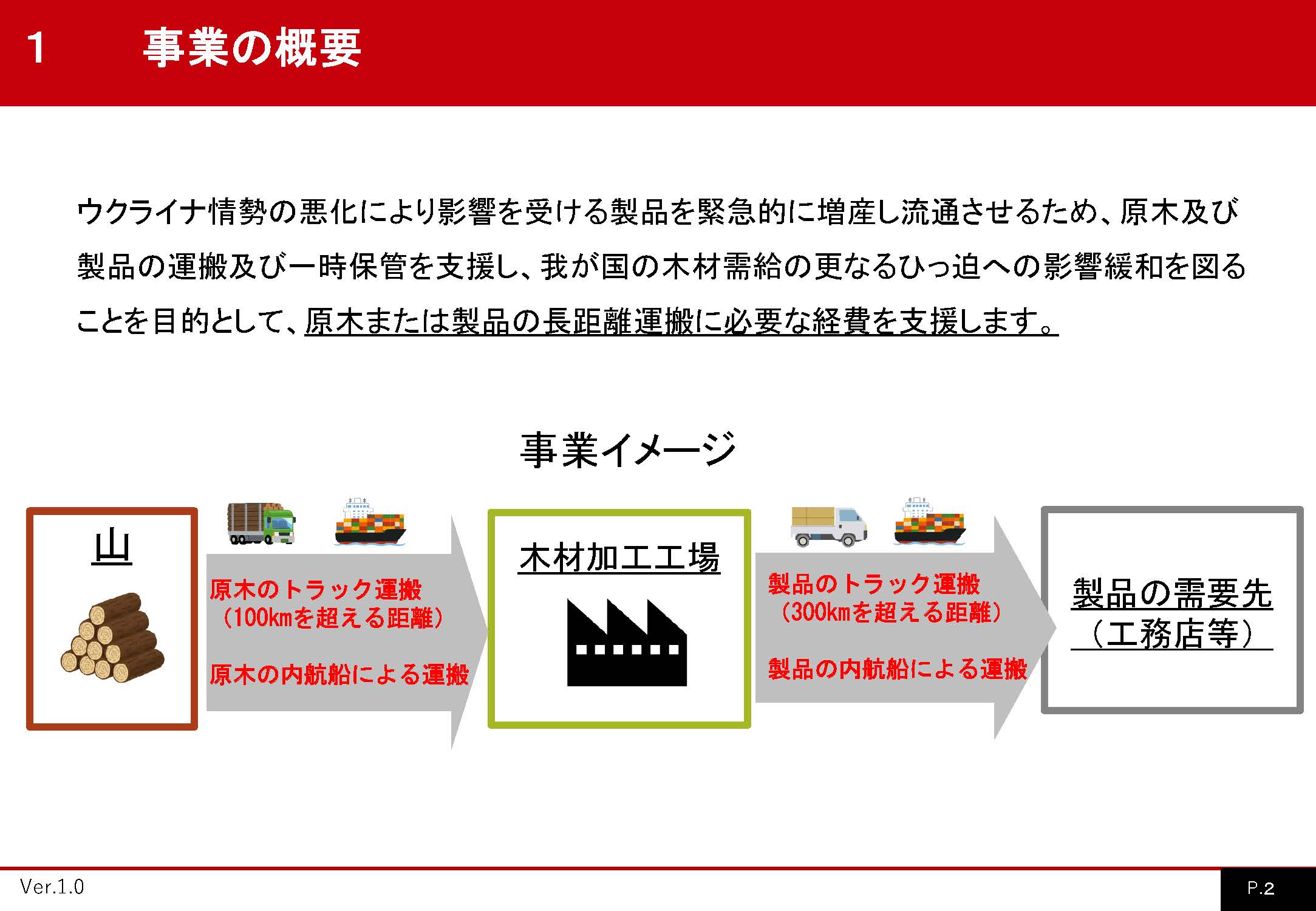 国産材転換支援緊急対策事業のうち運搬に係る支援の公募が開始されました