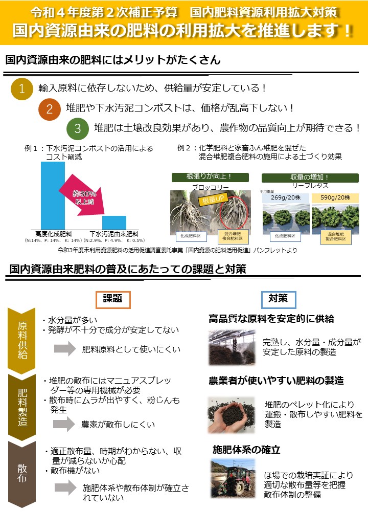 【5/15まで募集！】国内資源を使った肥料を導入したい農家の皆様への支援策