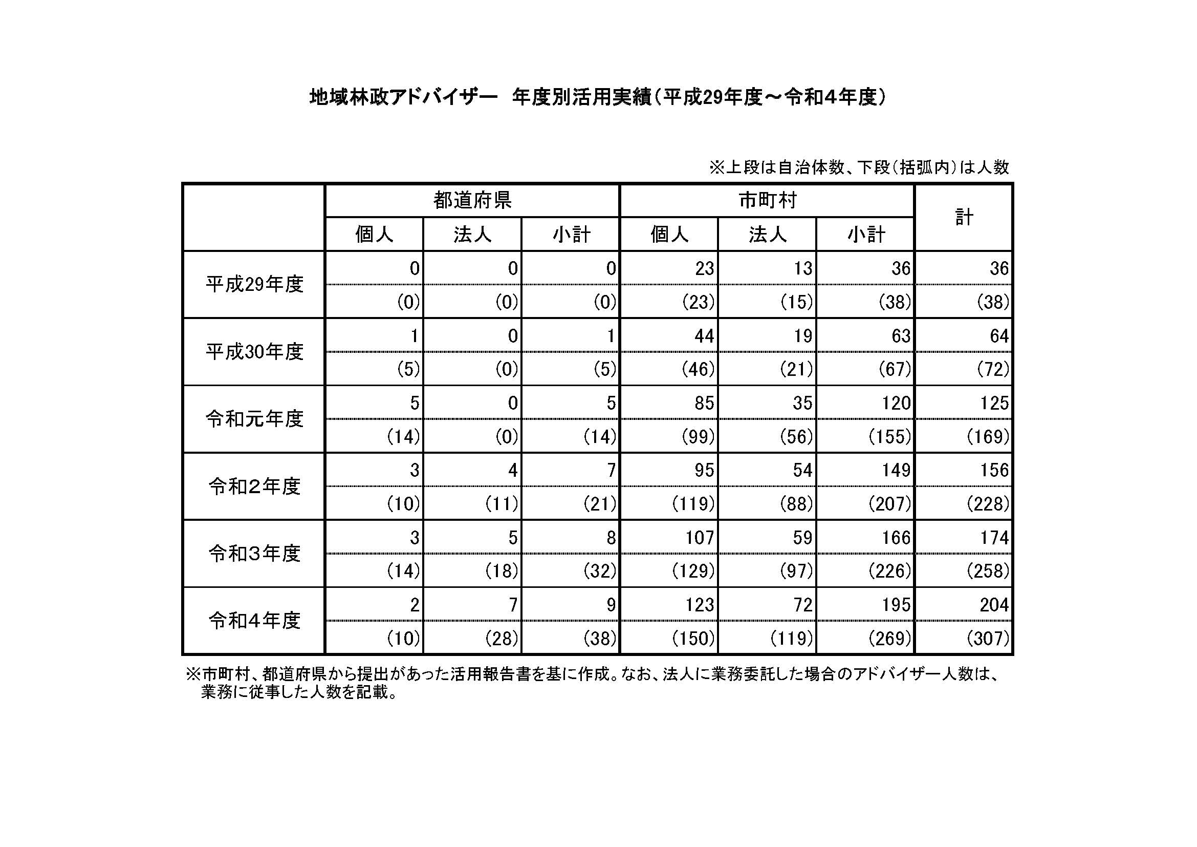 地域林政アドバイザー制度を紹介するパンフレットを更新しました