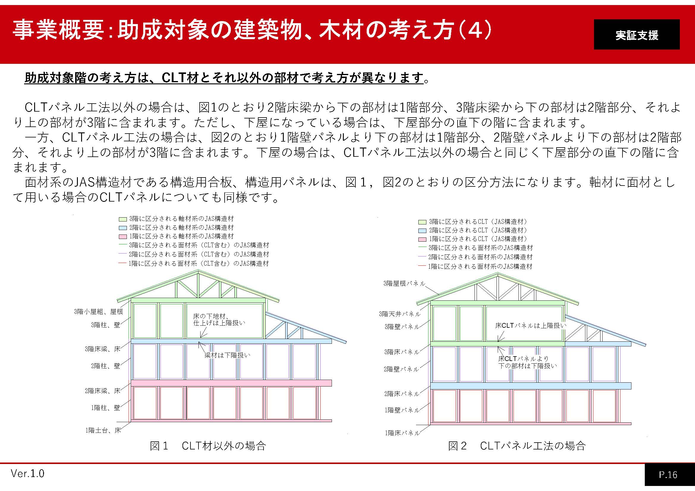 令和5年度のJAS構造材実証支援事業の1次募集が5月8日から開始されます