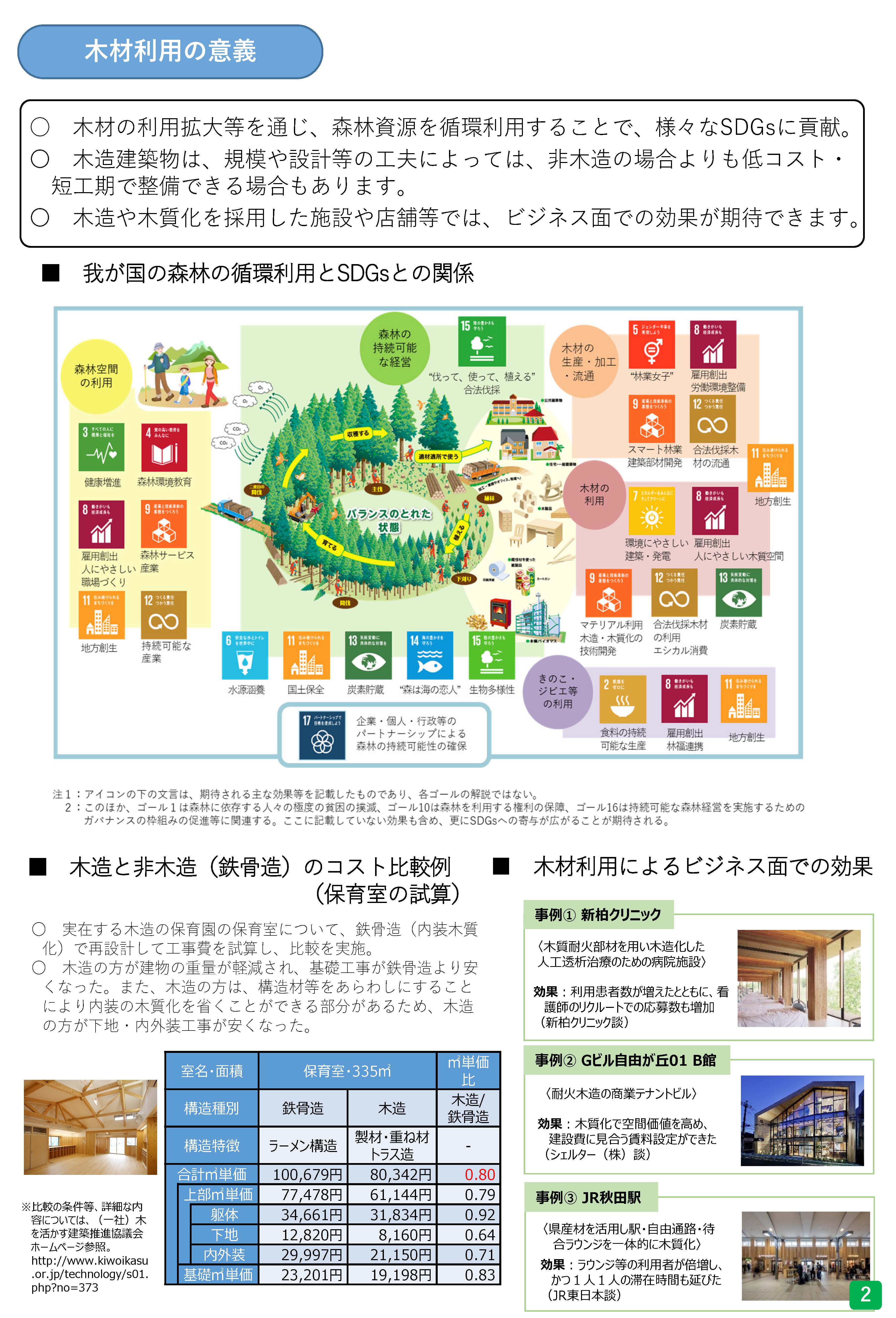 森林を活かした都市等のウッド・チェンジ ハンドブックを更新しました