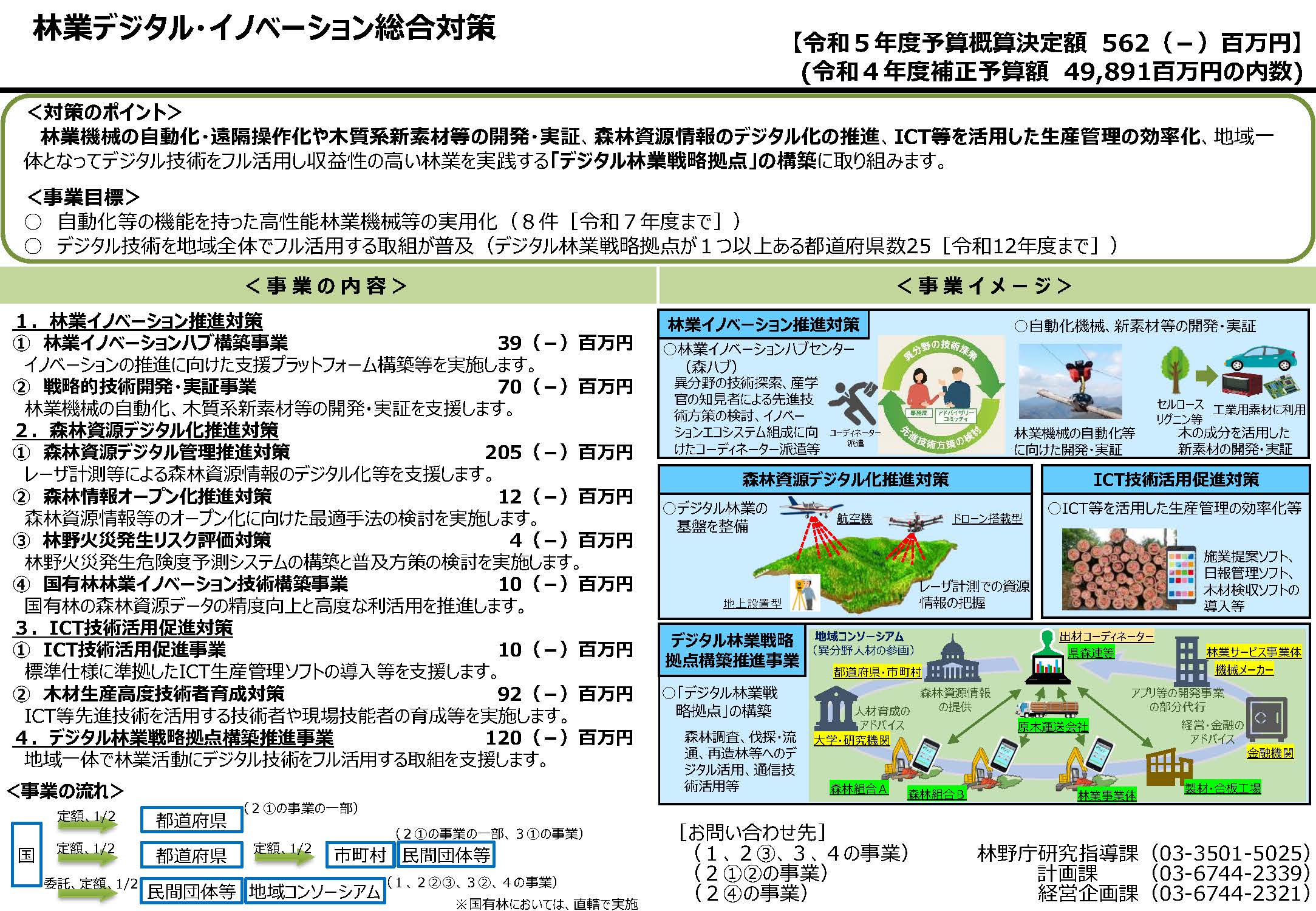 令和5年度当初予算に係る補助事業の事業者の公募(第1回)を開始しました